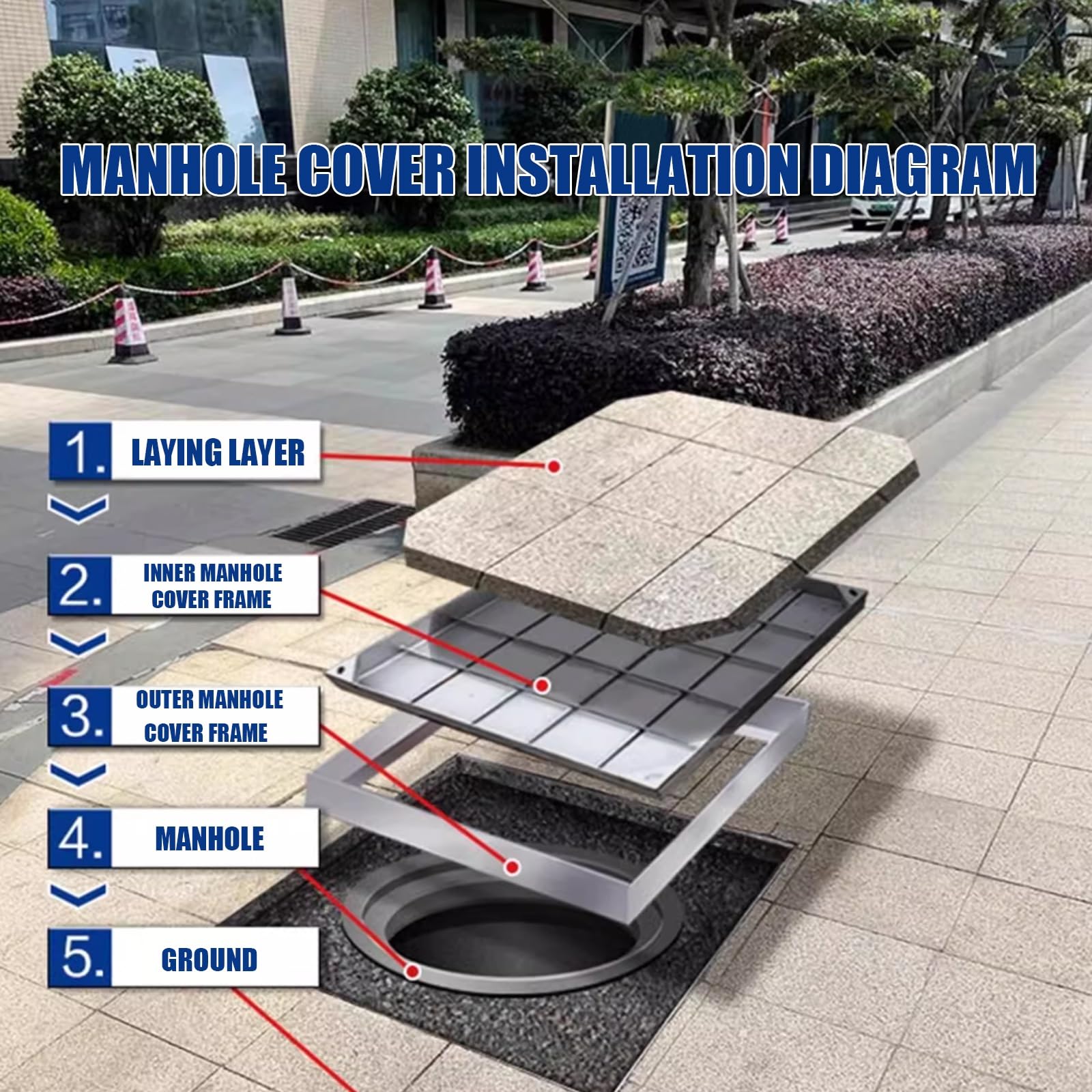Cubierta invisible de acero inoxidable para cámara de inspección, tapa de tanque séptico, cubierta de drenaje al aire libre para pasarela y entrada, resistente