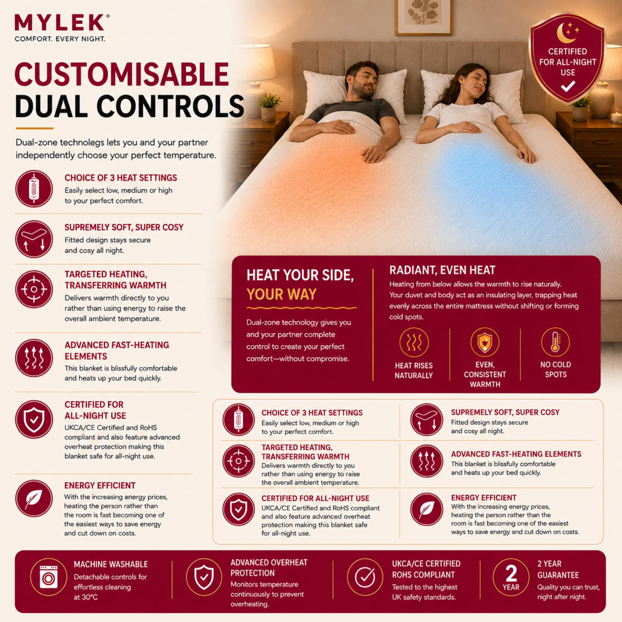 Mylek Coperta elettrica super king size con materasso riscaldato, doppio controllo, con bordo elastico, dimensioni 203 x 182 cm x 40 cm, protezione contro il surriscaldamento, riscaldamento rapido,