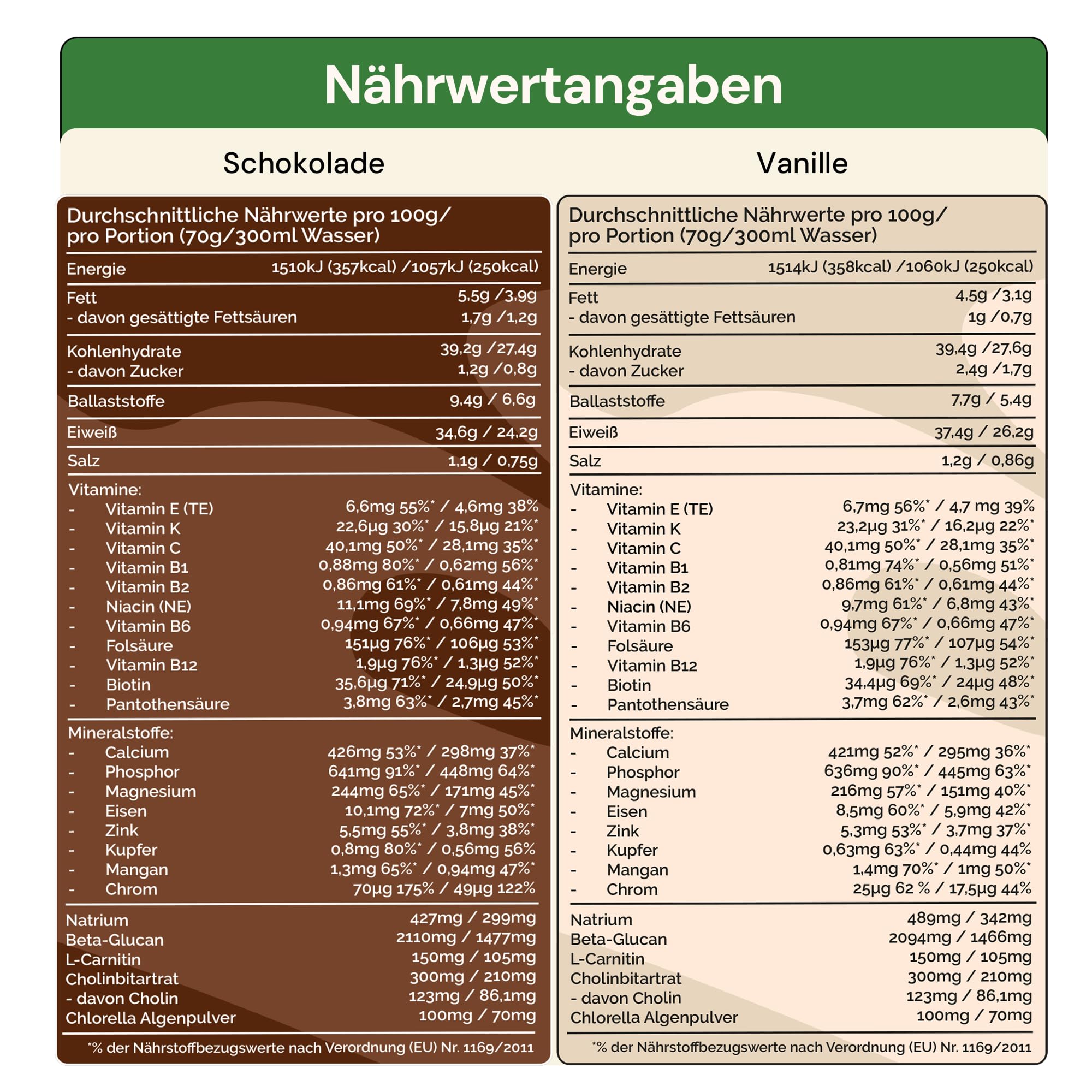 Haferlöwe Haferkur 28 Tage Starter Set, Hafertage in 4 Geschmacksrichtungen | Inkl. Gratis Shaker und Leitfaden | Protein Shake | Leckerer Diät Hafershake | DIA2® Ernährung
