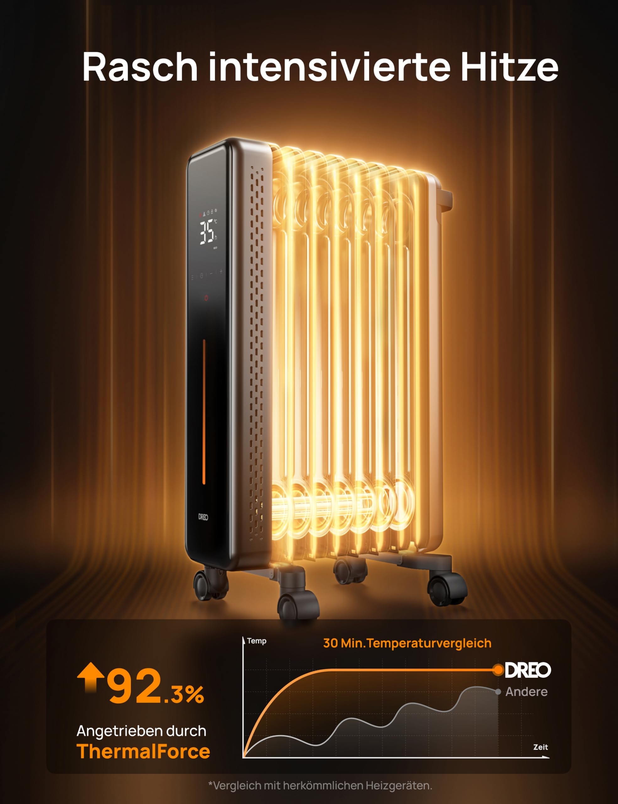 Dreo Ölradiator Energiesparend, 2000W Elektroheizung mit 9 Rippen, 3 Heizstufen, 4 Modi, 24h Timer, Überhitzungs-Kippschutz, Leiser Radiator Heizung Elektrisch mit Thermostat, OH521