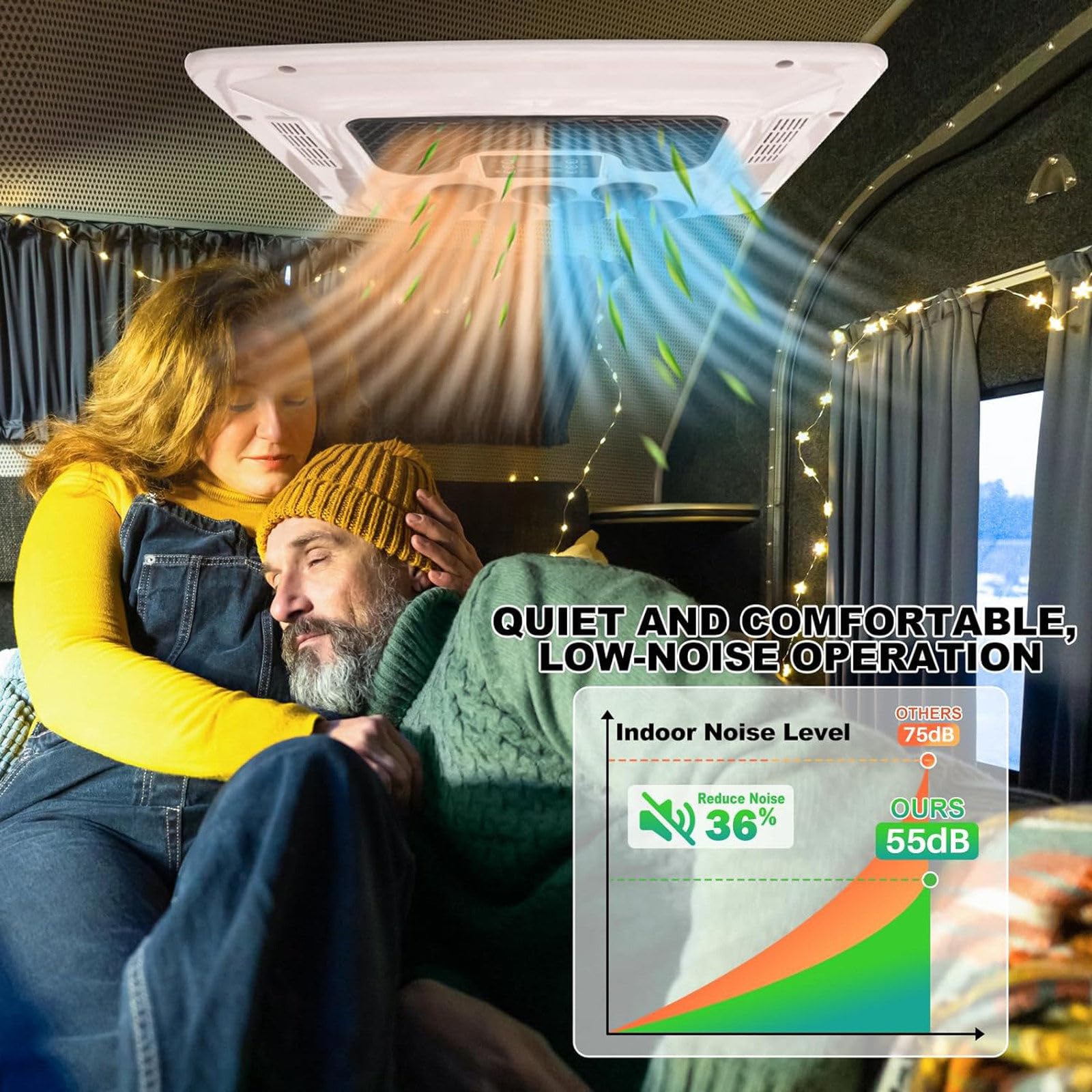 Condizionatore d'Aria per Camper con Riscaldamento 8,5K BTU Universale RV Tetto AC Riscaldatore Combo Silenzioso 2 in 1 Riscaldamento e Raffreddamento per Camion, rimorchio, Barca,220V