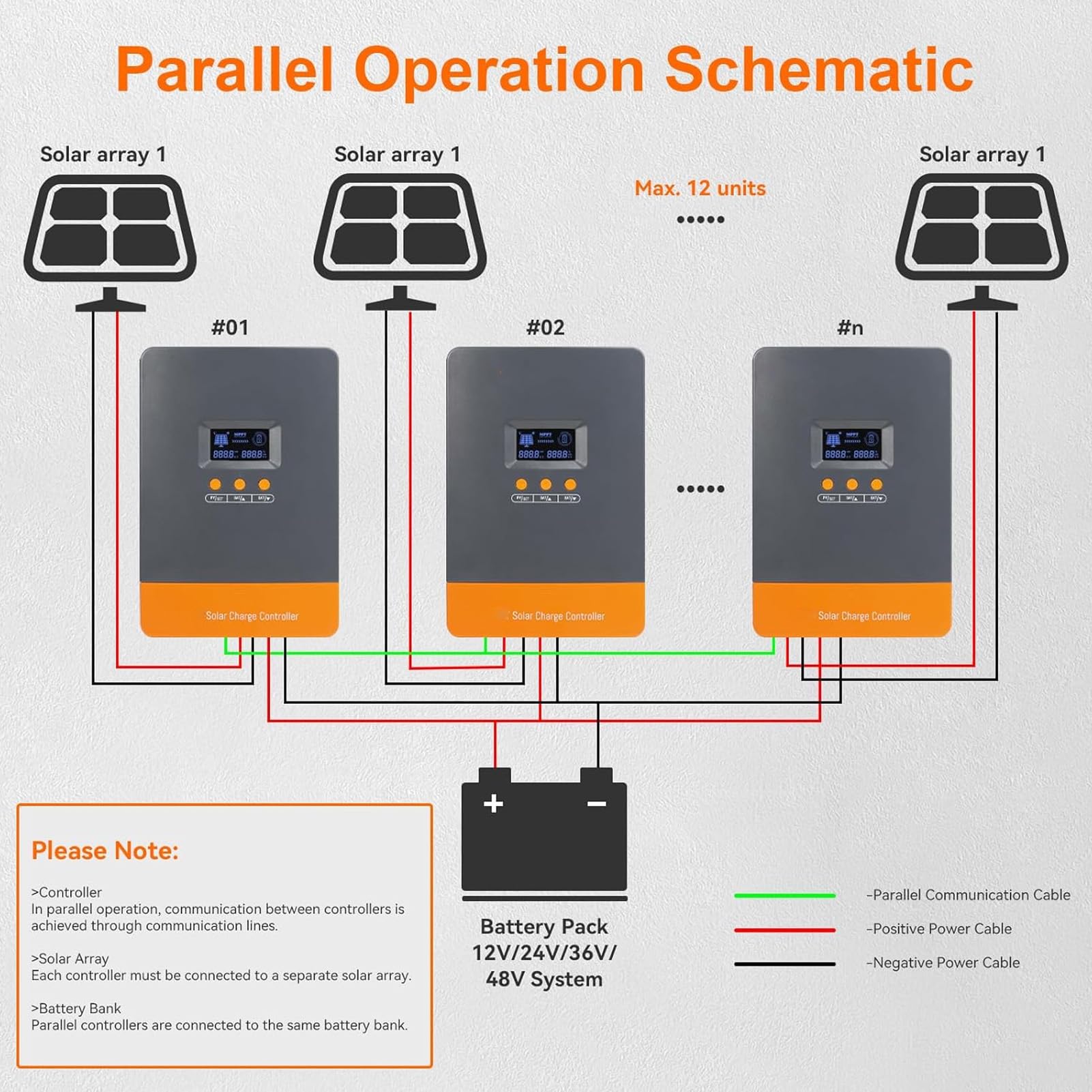 YWBL-WH Regolatore di Carica Solare MPPT 80A Regolatore per Pannelli Fotovoltaici in Lega di Alluminio 12V 24V 36V 48V 160V Ingresso Monitoraggio Al 99% 12 Paralleli per Solare per Yacht per Barche