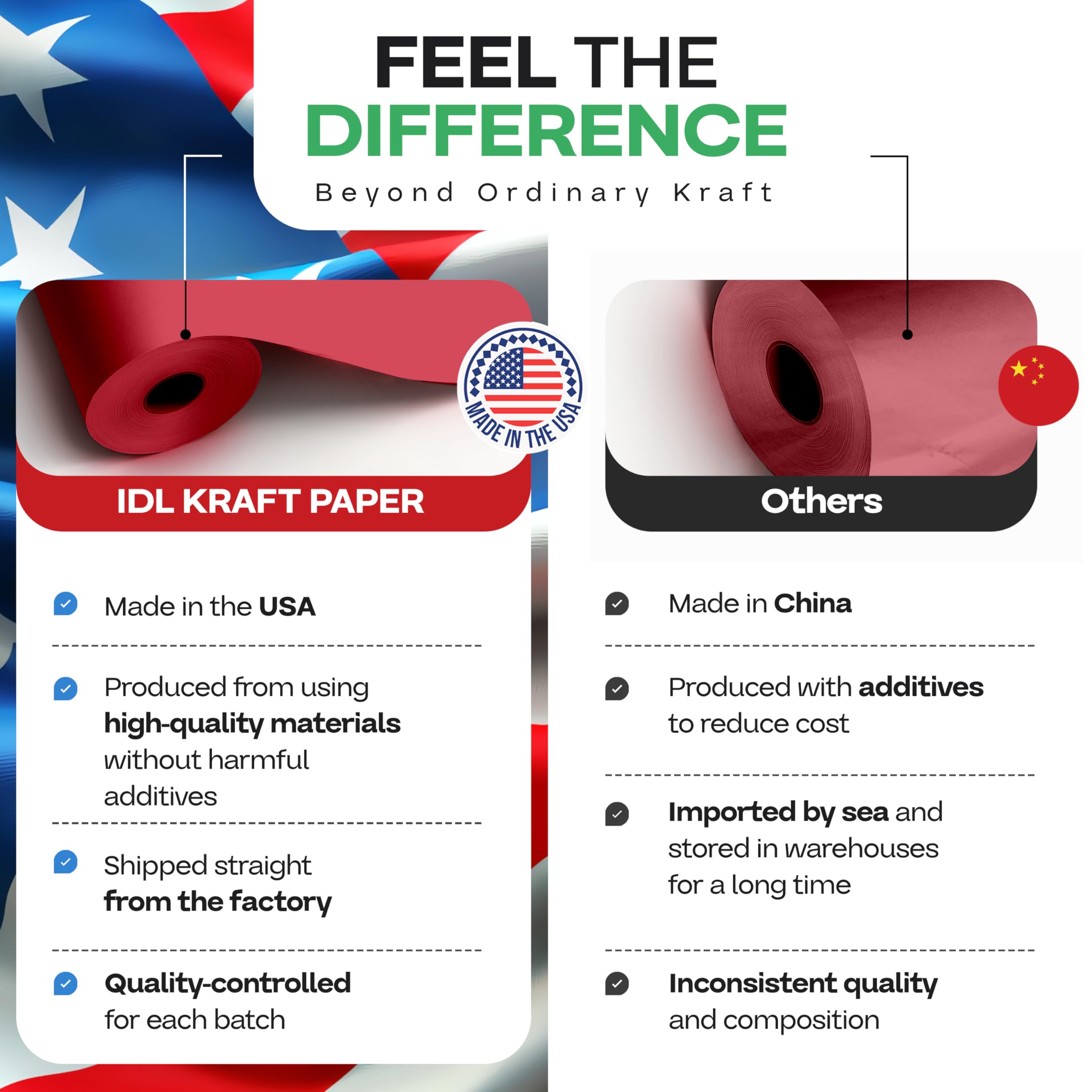 IDL Packaging Lot de 2 rouleaux de papier kraft rouge de 30,5 x 3048 cm – Fabriqué aux États-Unis pour emballage cadeau, loisirs créatifs pour enfants, projets scolaires – 100 % recyclé, matériau