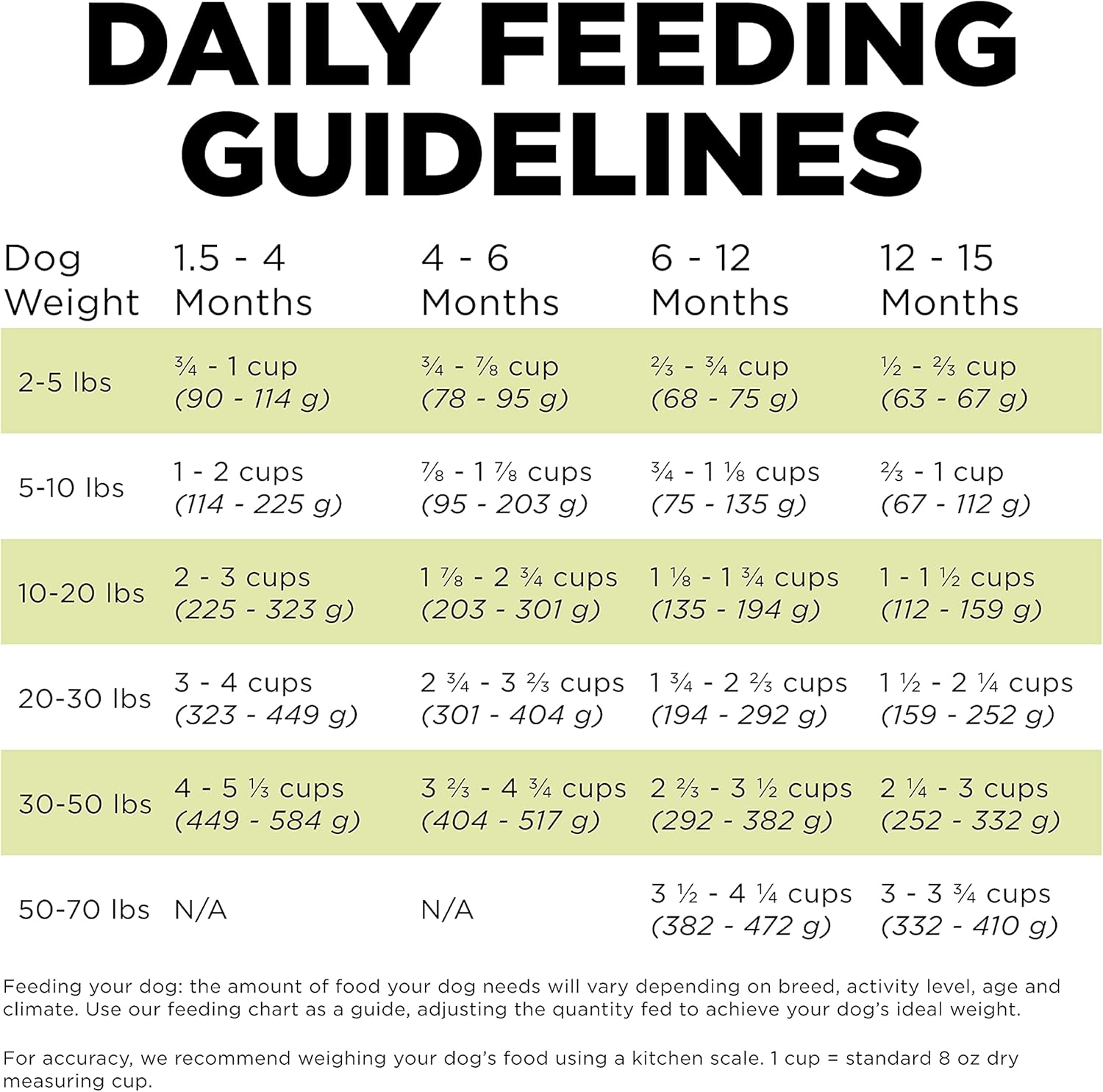 Go! Solutions Carnivore Chicken, Turkey + Duck Grain-Free Dry Puppy Food, Our Highest-Protein Kibble Made with Real Meat & Fish, Pumpkin & Probiotics for Good Digestion, 12 lb Bag