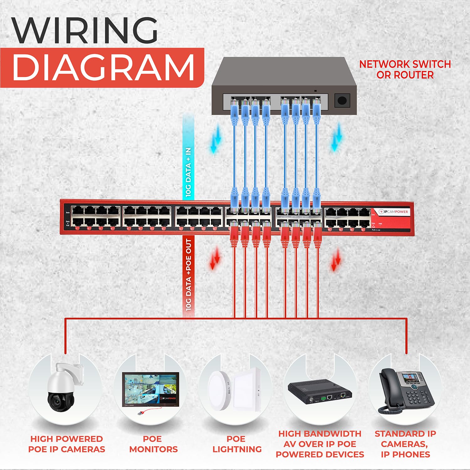 Concentrateur d'injecteur POE 24 ports 802.3bt POE++ Extreme Power, 90 W sur chaque port, budget total de 900 W, jusqu'à 10 G, 10/100/1000/10000 vitesses par port