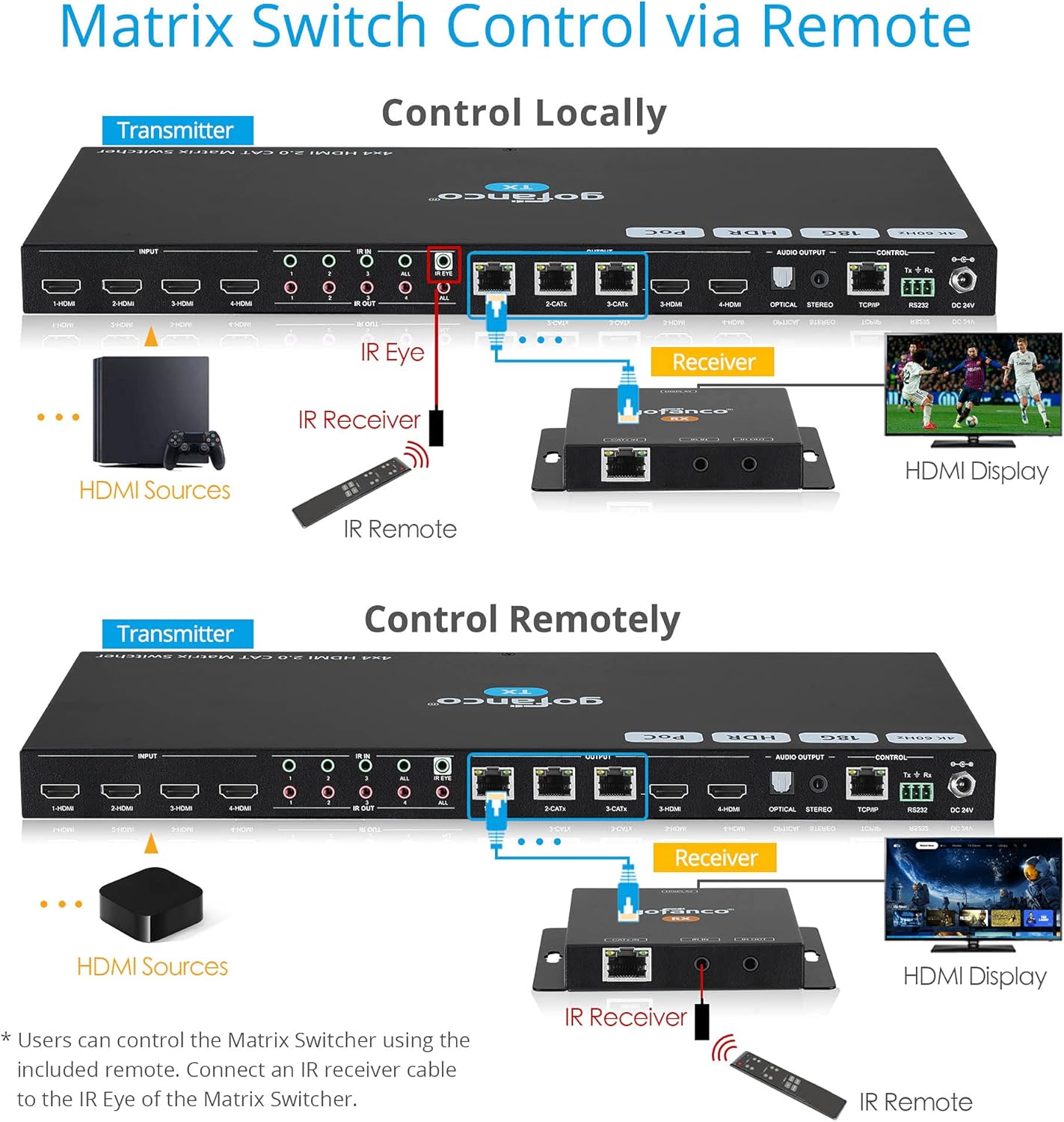 Crazy Deals gofanco 4K 4x4 HDMI 2.0 Matrix – Up to 230ft CAT Extension, 4K 60Hz 4:4:4, HDR, HDMI 2.0, HDCP 2.2, Dual IR, PoC, Smart EDID, Auto Downscale, 4 Inputs 4 Outputs, Audio Extraction (Matrix44-HDBT v2)