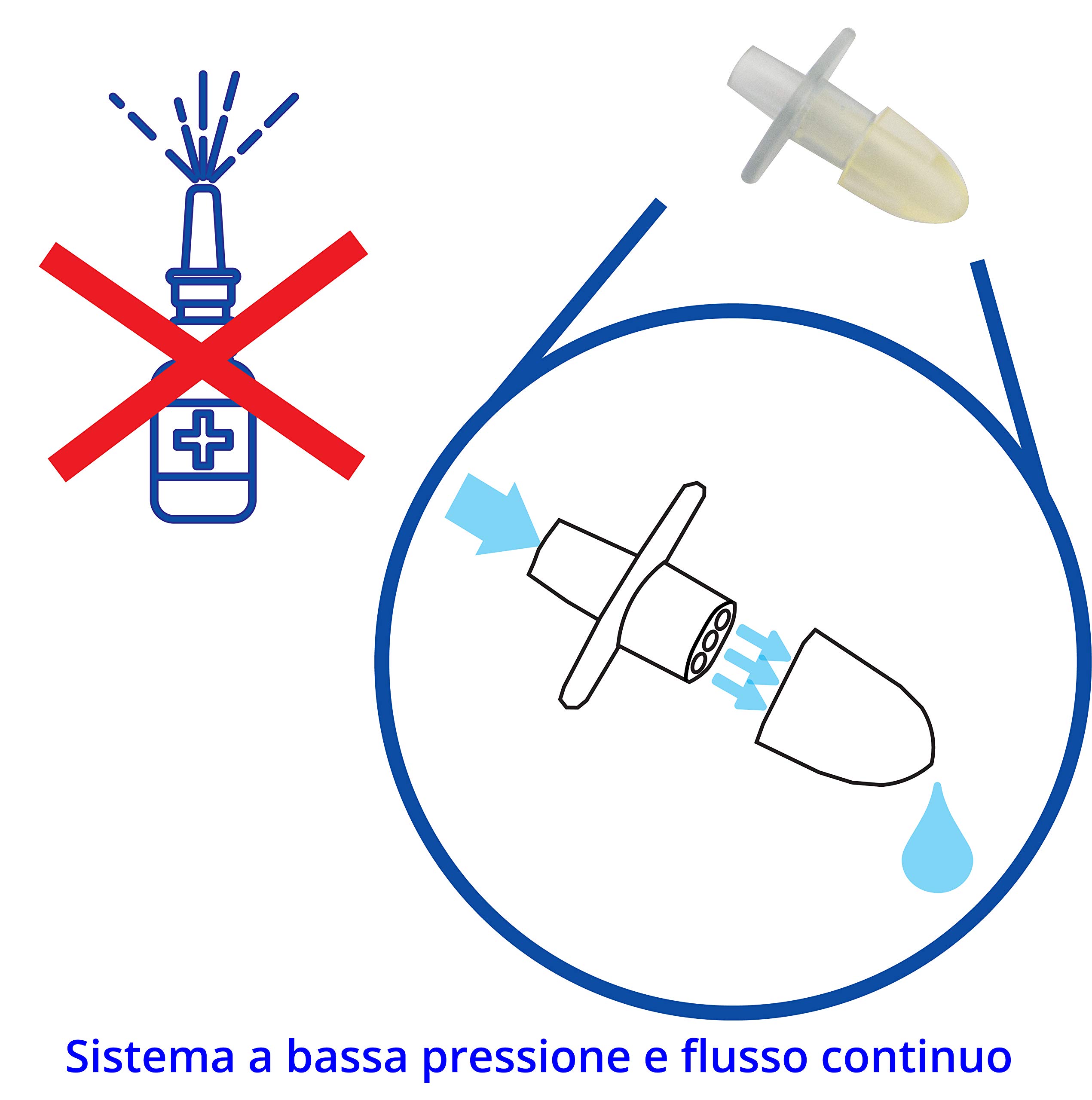 NASIR BABY® Ugello pediatrico morbido per siringa lavaggio nasale a flusso limitato neonato e bambino. CONF. 5PZ