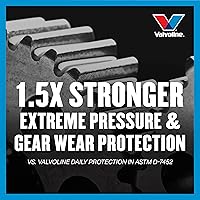 Vista 8 de Valvoline Flexfill SAE 75W-90 Aceite para engranajes sintético completo 1 cuarto de galón, caja de 4