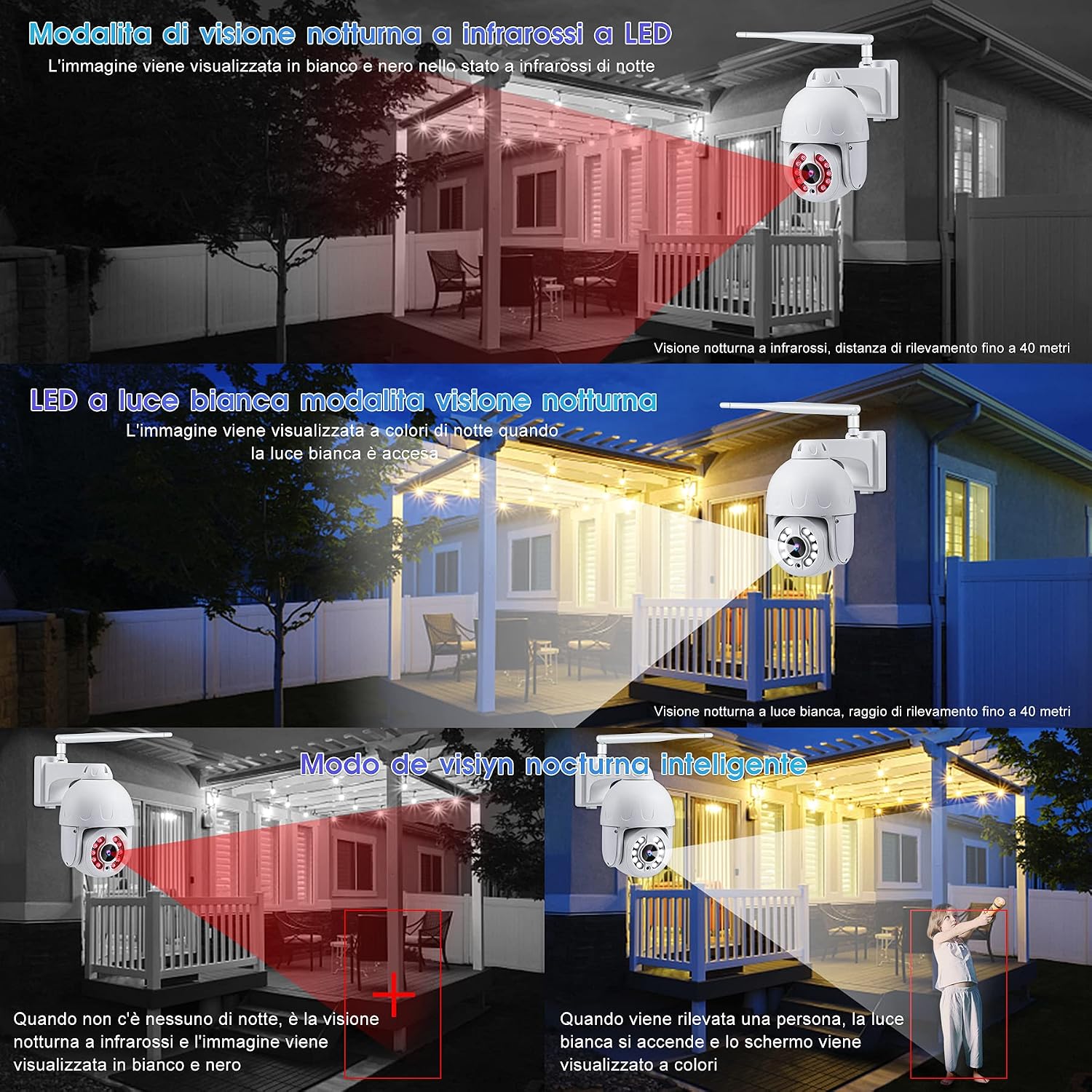 Three night vision modes: Infrared, White Light (Color), and Smart Mode, showing how the camera adapts to lighting conditions