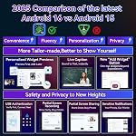 2026 Upgraded 13.4 inch Android 16 Tablet with Keyboard Bundle, Large 13 inch Tablet with 2K 120Hz IPS Display, 24GB RAM + 256GB ROM, 2.2Ghz Octa-Core,10000mAh, Tablet with Pen & Mouse