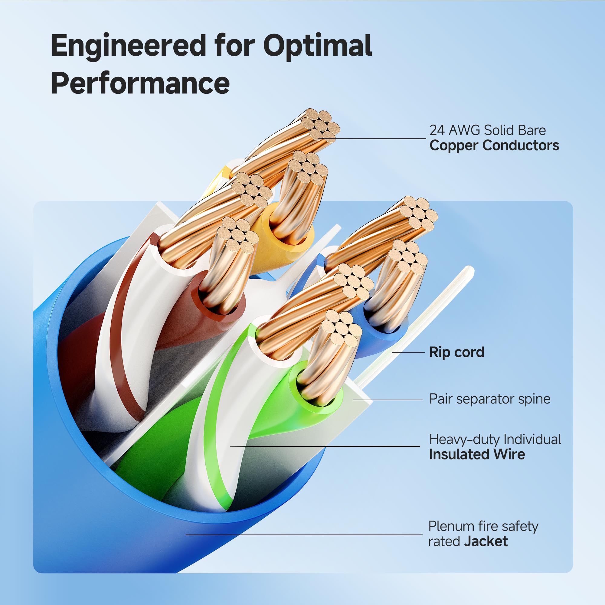 Cable Matters Cavo Ethernet Cat 6 intrecciato da 10 Gbps CM nominale 24 AWG, 91,4 m, rame nudo, UTP, bobina Cat6 per cavo patch Ethernet, blu