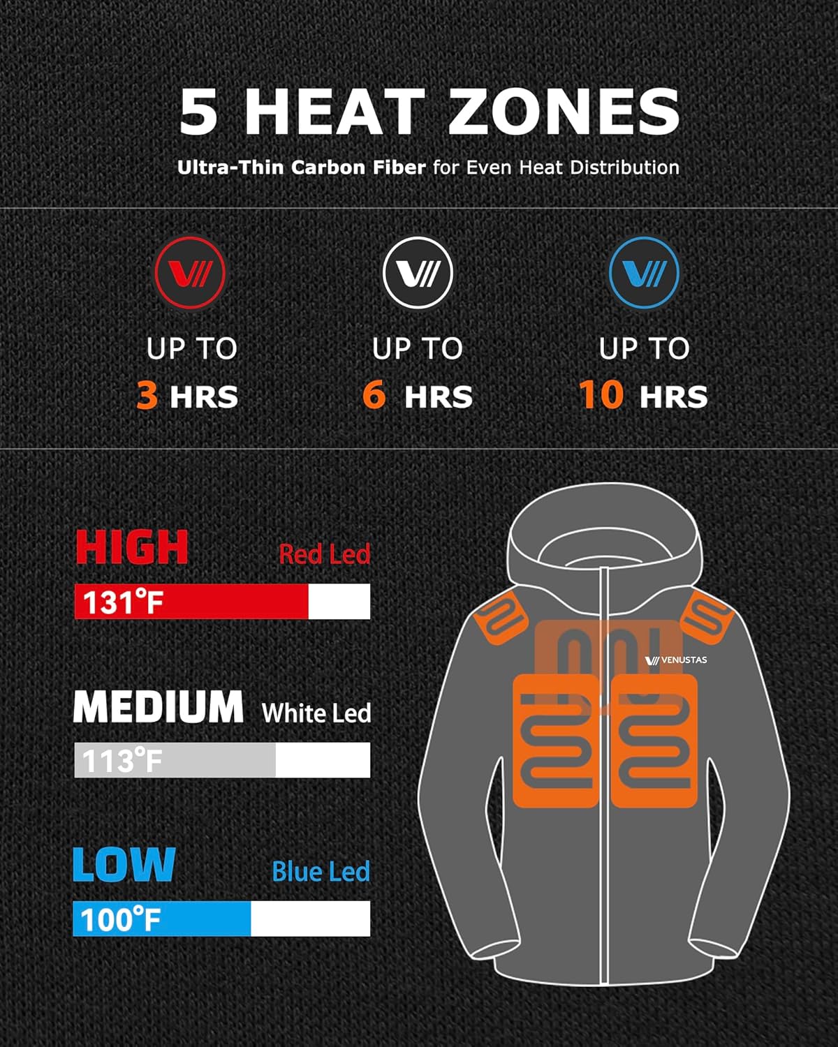 Venustas Unisex Heated Hoodie with Battery, Full-Zip Heated Jacket for Women and Men - Image 3
