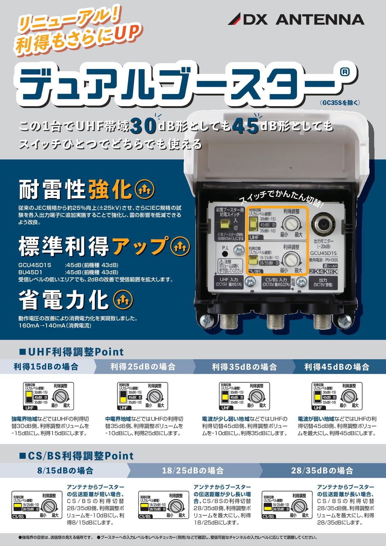 Amazon | DXアンテナ UHFブースター(35dB/45dB共用形)デュアル