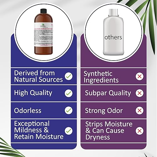 Miniatura 6 de Base de tensioactivo glucósido Todo en uno natural suave y rico limpiador espumoso Lauryl Decyl Coco Capryl Caprylyl Jabón líquido cosmético