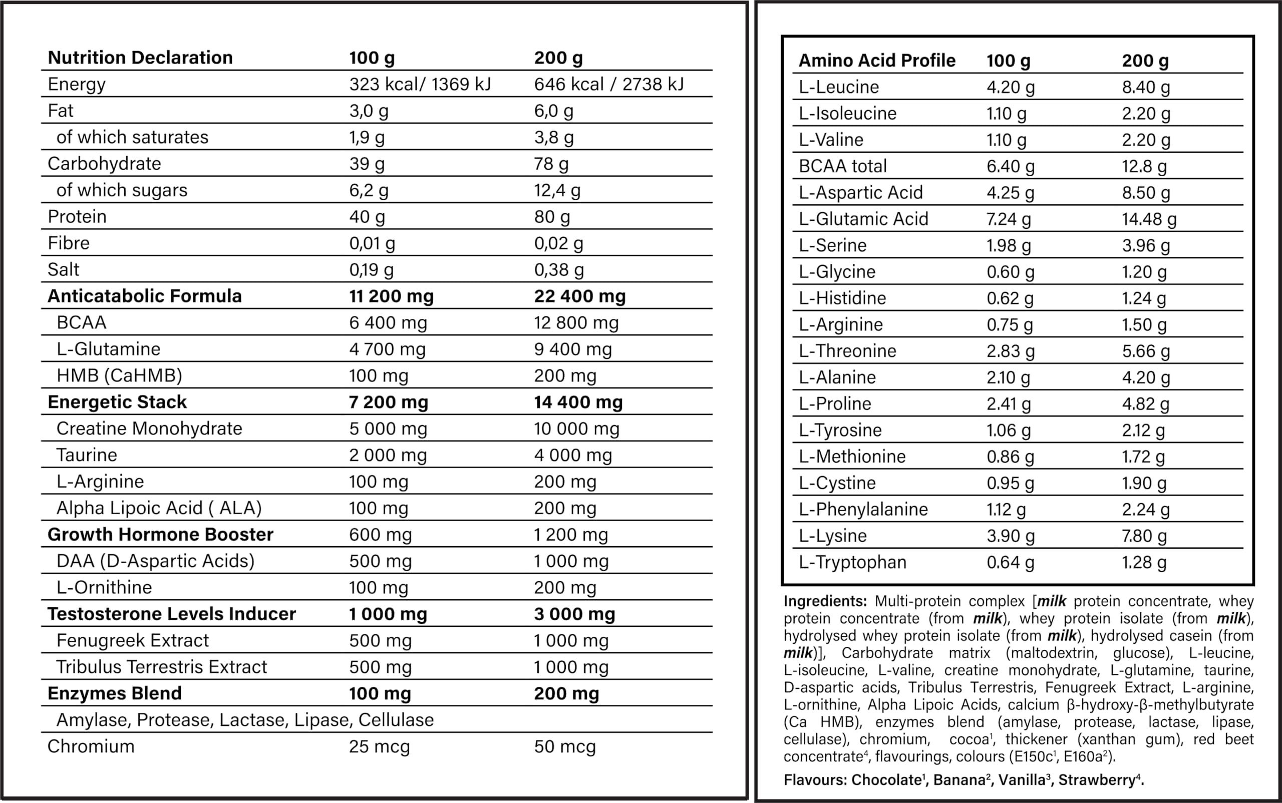 MONSTER Mass Gainer 4kg / 8kg Weight Gainer Protein Powder High Calorie Muscle Builder + FREE Nano Lemon – Black Hammer USA (4000g, Erdbeere)