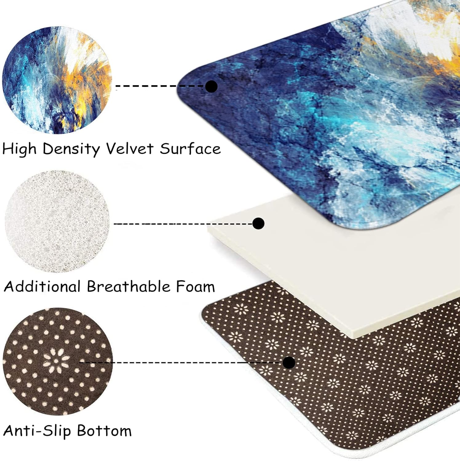 2 Pieces Kitchen Rugs, Abstract Anti Fatigue Non Slip Foam Cushioned Bright Yellow Royal Blue Modern Comfort Indoor Floor Mat Runner Rug Set for Laundry Office Sink Bathroom (17"X48"+17"X24")