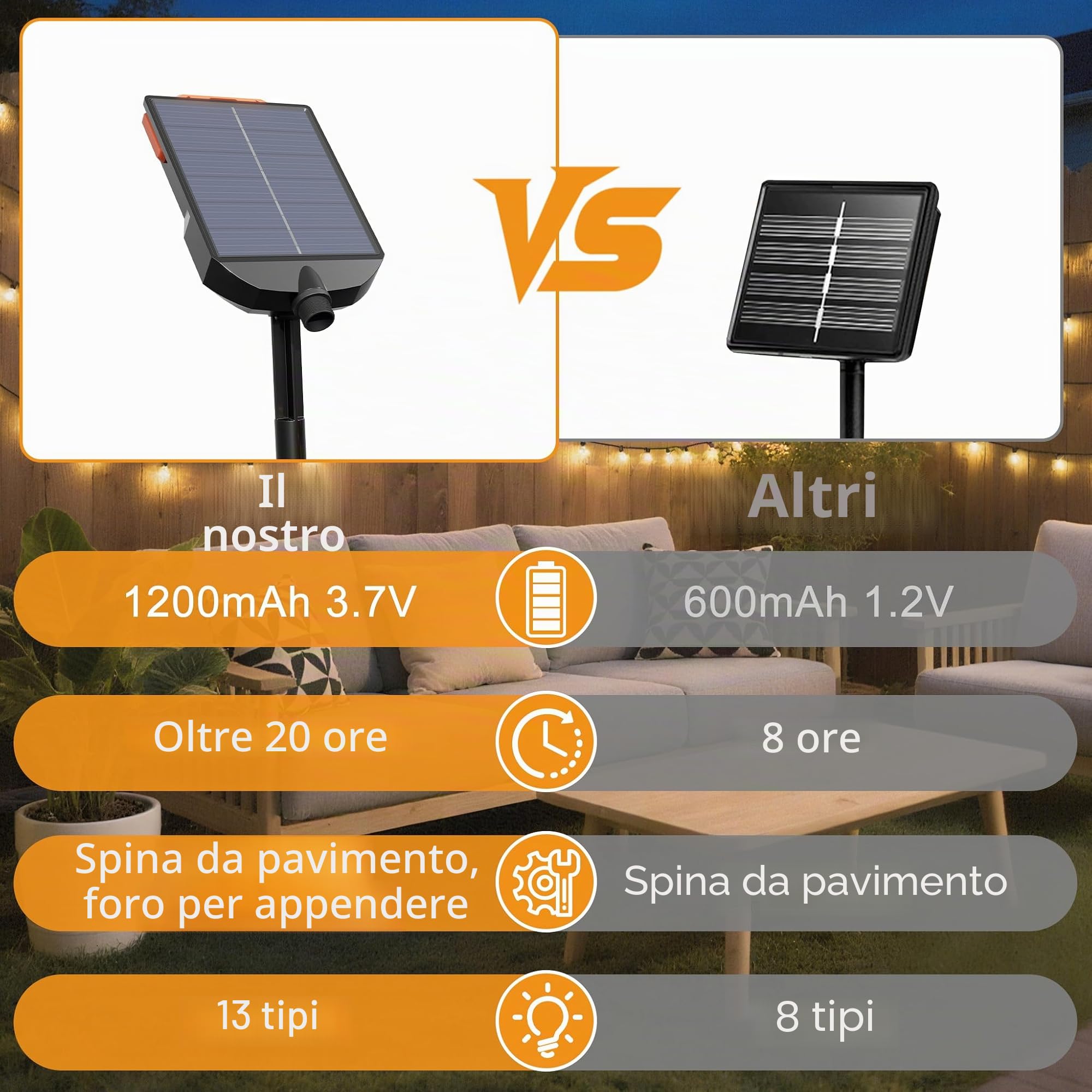 UISEBRT Ghirlanda luminosa solare per esterni di Natale 100 m 1000 LED bianco caldo, 8 modalità e timer
