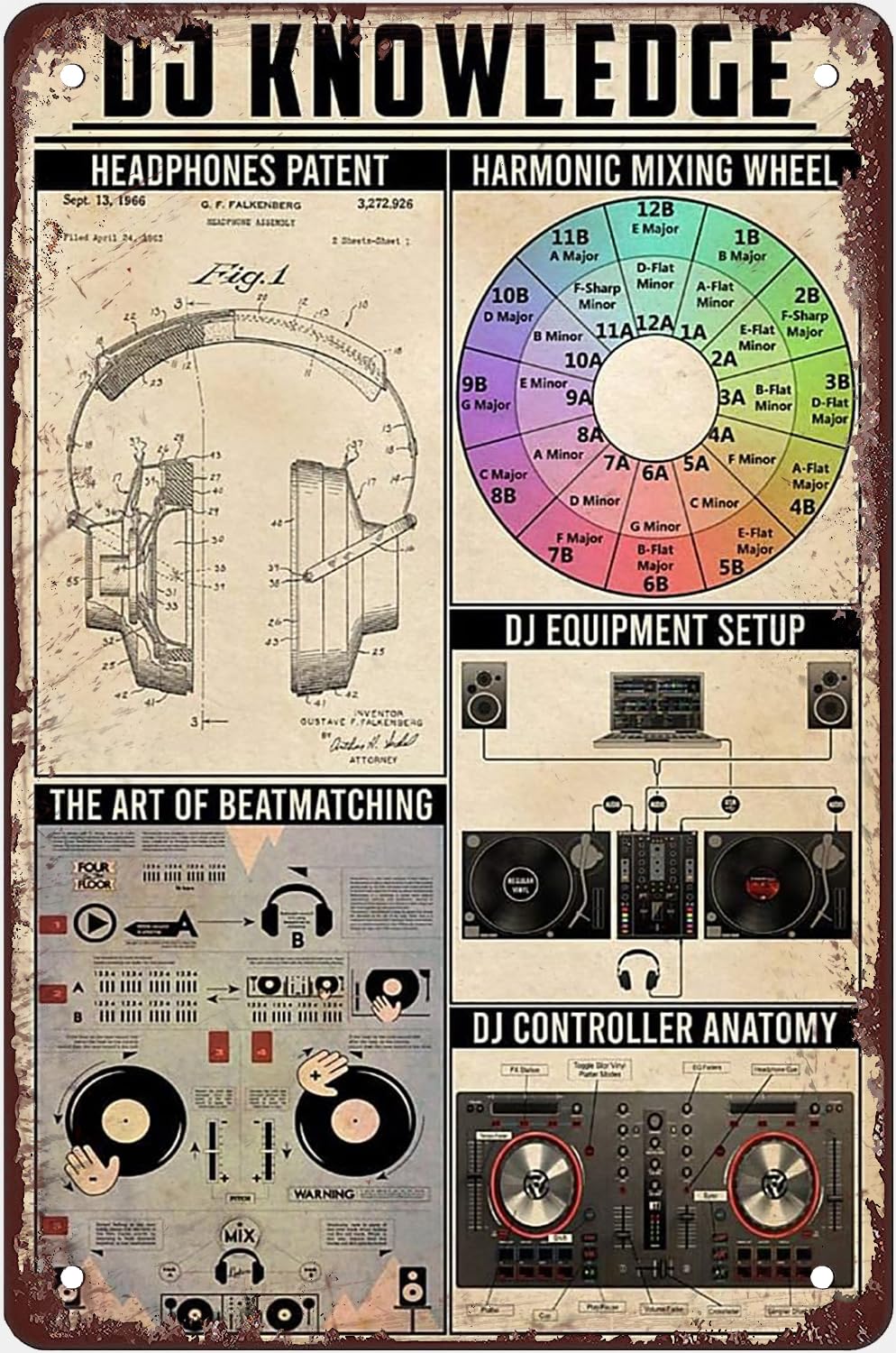 Pibonto Women's Wall Art Dj Knowledge Headphones Patent Harmonic Mixing Wheel Poster Vintage Metal Tin Signs Iron Painting Plaque Club Room Bedroom Room Bathroom Retro Parlor Cafe Store Garage Gift For Men 8X5.5 Inch