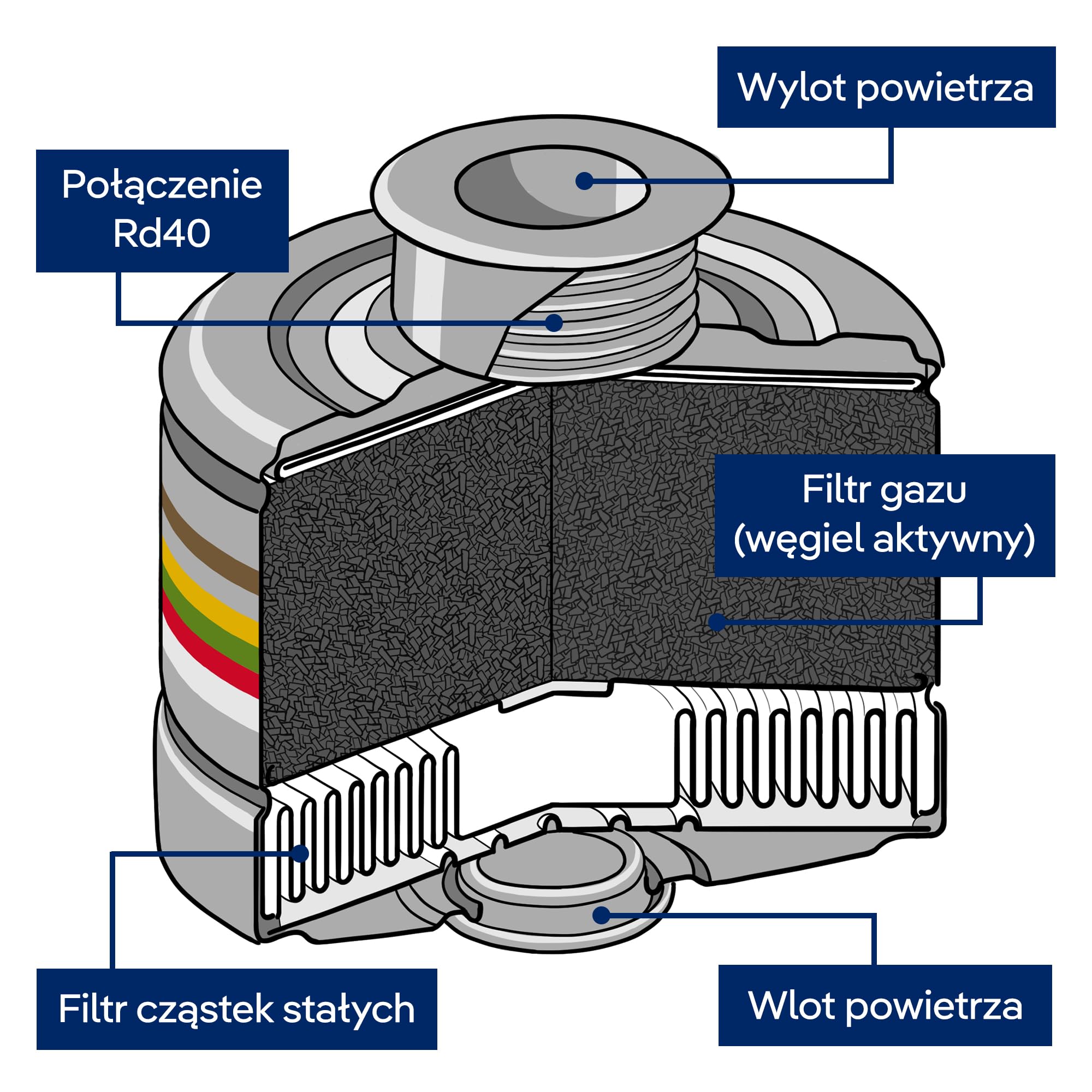 Dräger X-plore Rd40 filtr kombi A2B2E2K2Hg P3 do gazów, oparów, cząstek stałych, 1 szt. | Filtr do pełnych i półmasek X-plore 4740, 6300