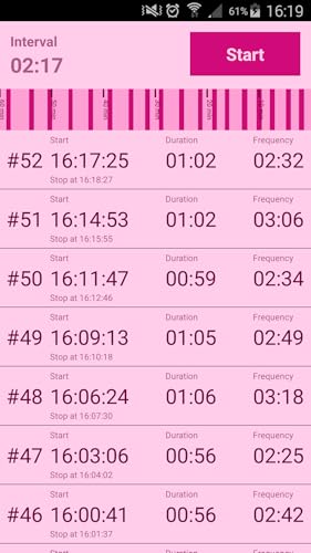 Contractions