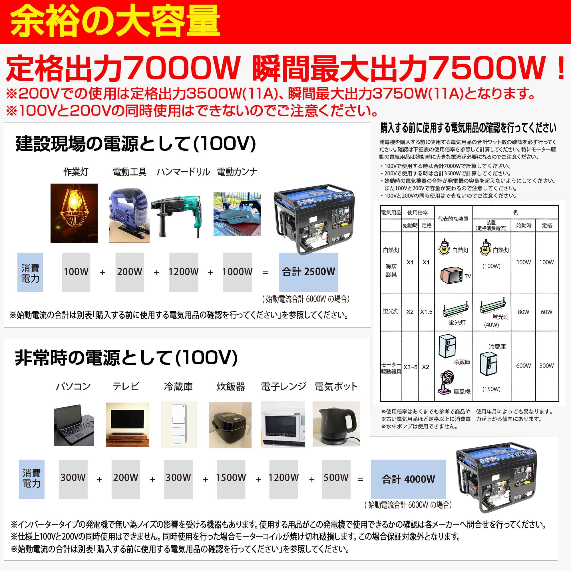 Amazon | ハチハチハウス ガソリン発電機 三相200V/11A出力 ITO-7000W