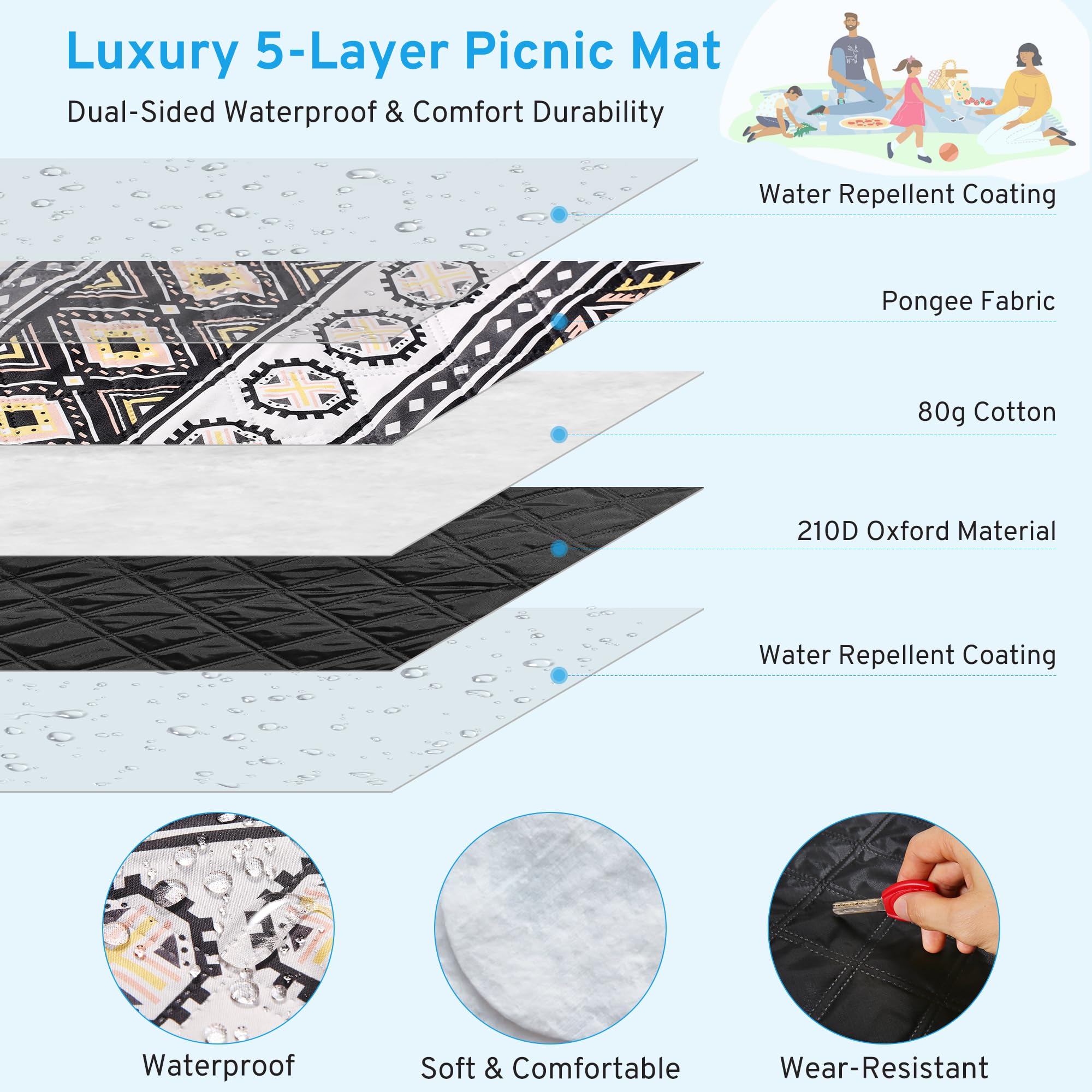 COZCLAM Manta Picnic Impermeable, 200 x 200 cm Mantel Picnic, Portátil Picnic Blanket, Alfombra Exterior, Manta Playa, Lavable a máquina, Aislante, Ideal para Playa, Picnic, Camping (Negro)