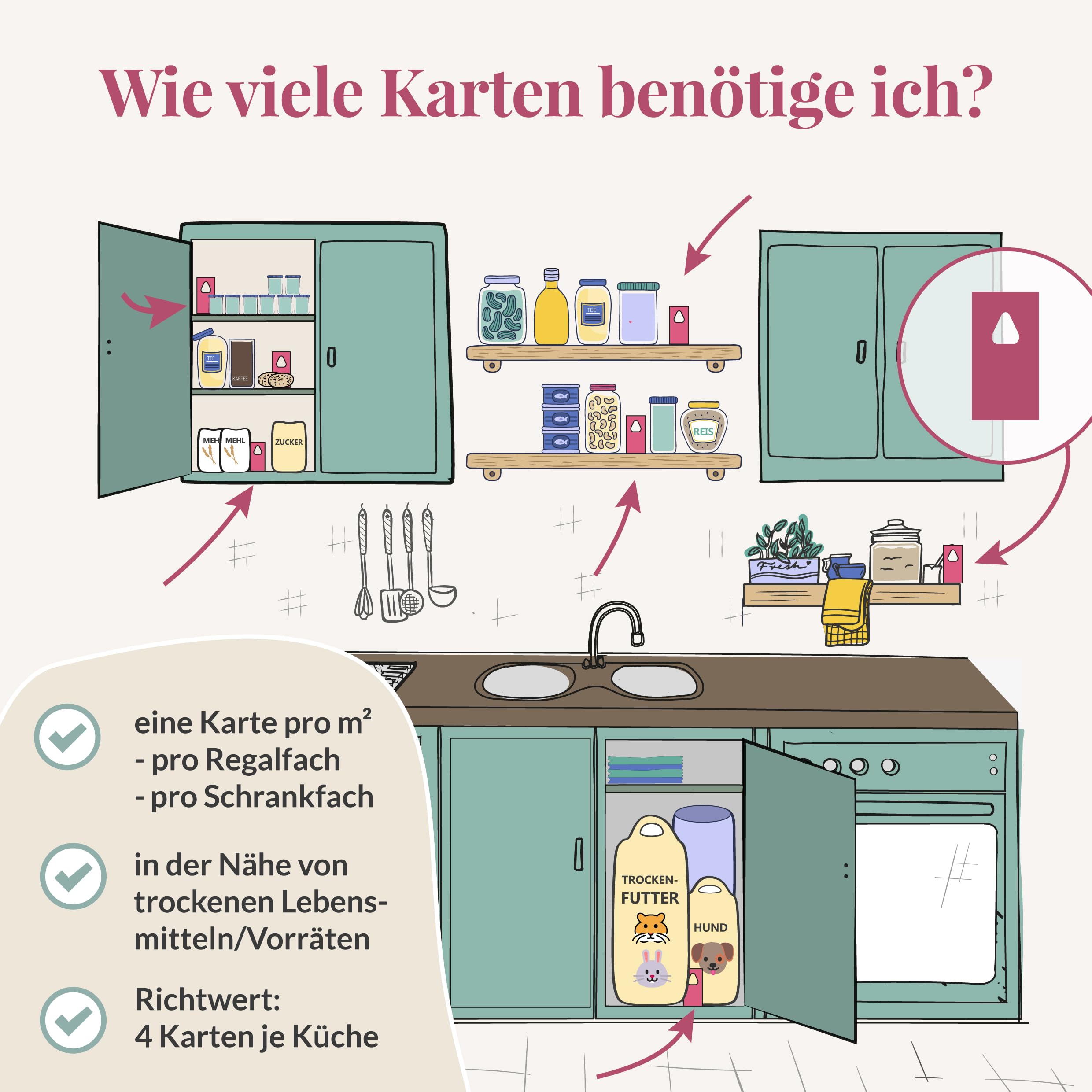 Hey Nature Schlupfwespen gegen Lebensmittelmotten - 9 Karten (3 Karten à 3 Lieferungen) - Effektiv Lebensmittel Motten bekämpfen - Alternative zu Lebensmittelmotten Falle, Mottenkugeln & Mottenspray