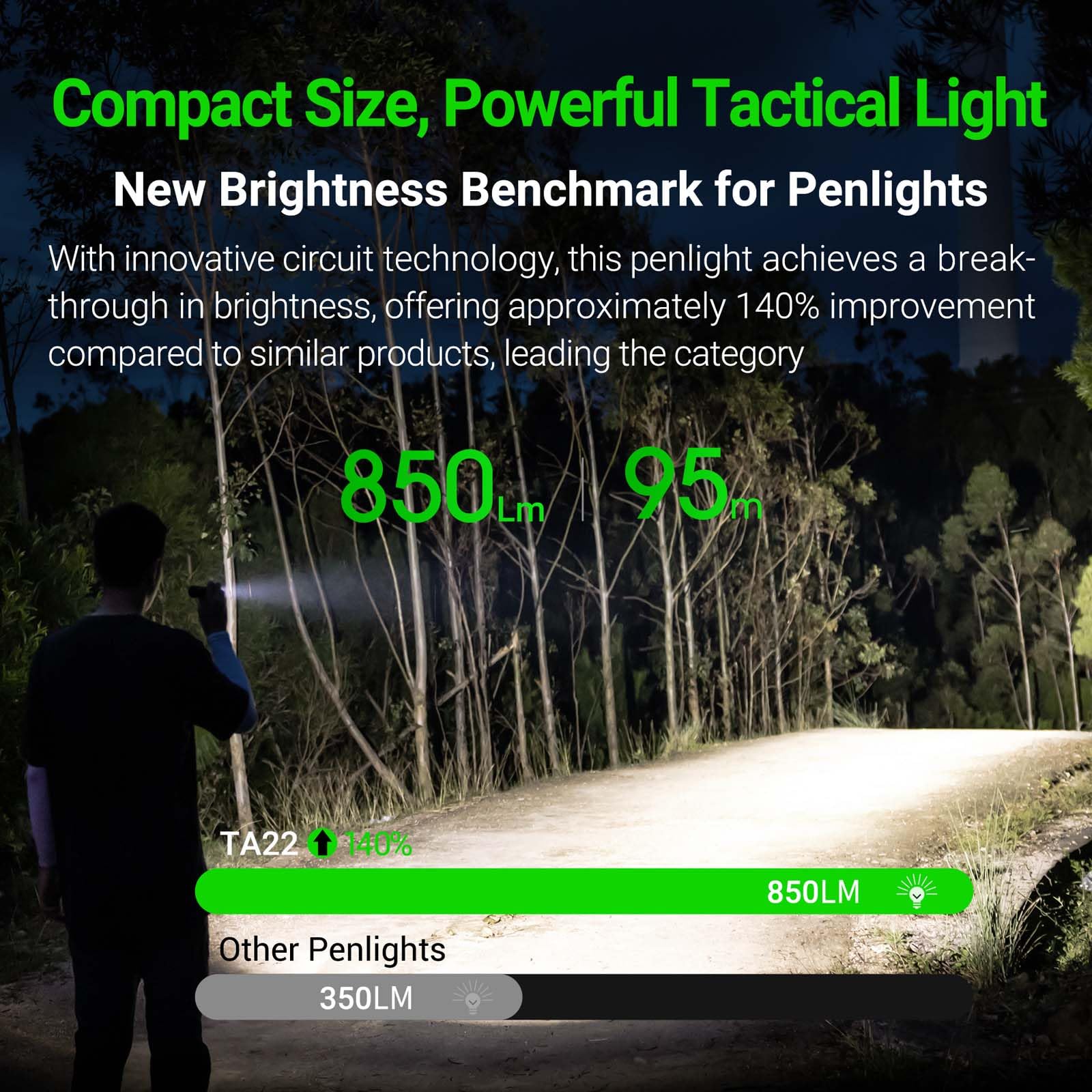 Nextorch TA22 - Linterna táctica recargable, 850 lúmenes, LED EDC de alto brillo, IPX8 impermeable y resistente a los impactos, linterna portátil con clip para bolsillo, hogar, emergencia, seguridad