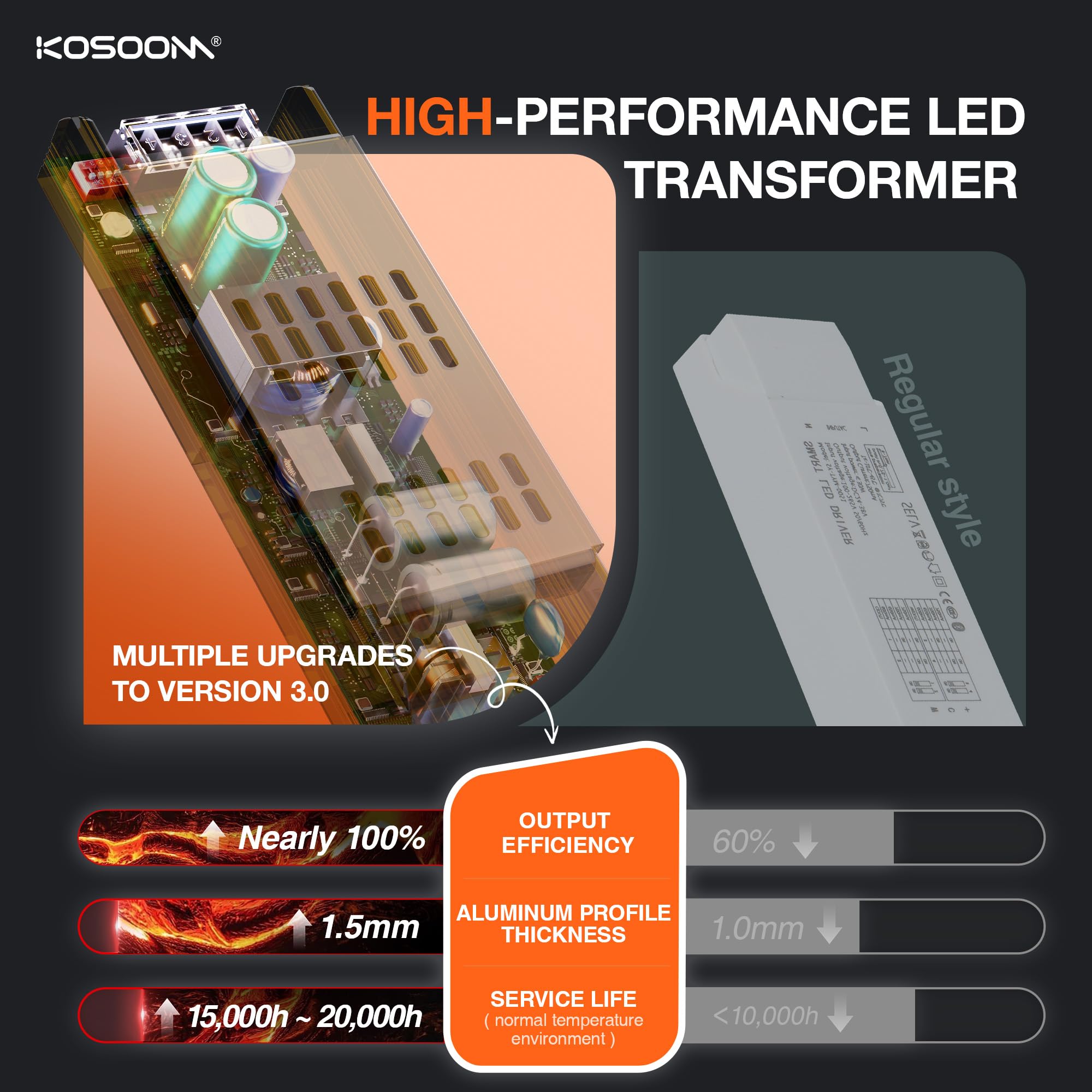 LED Transformer 24V DC 300W 12.5A 1PCS Alimentatore stabilizzato switching Trasformatore 220v AC Striscia slim faretti Driver alimentatori Dimmerabile trasformatori Strisce trafo Luci Power Supply