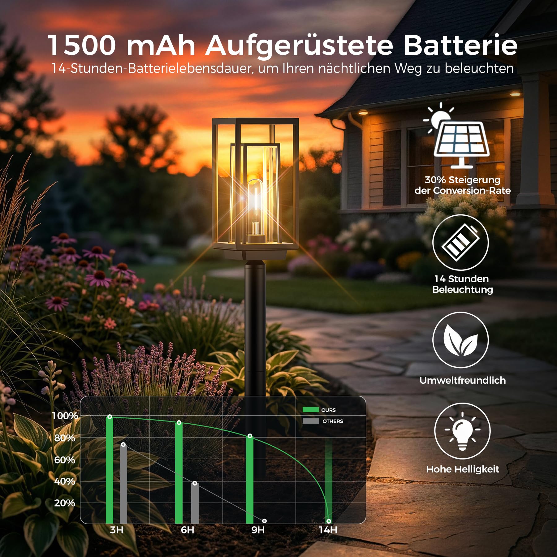 JOYCREATOR Solarleuchten Garten 4 Stück, 26LM Warmweiß Solarlampen für Außen Garten 1500mAh mit 14 Std. Arbeitzeit, IP65 Wasserdicht LED Gartenbeleuchtung Solar für Hof Outdoor Deko Frauen Geschenke