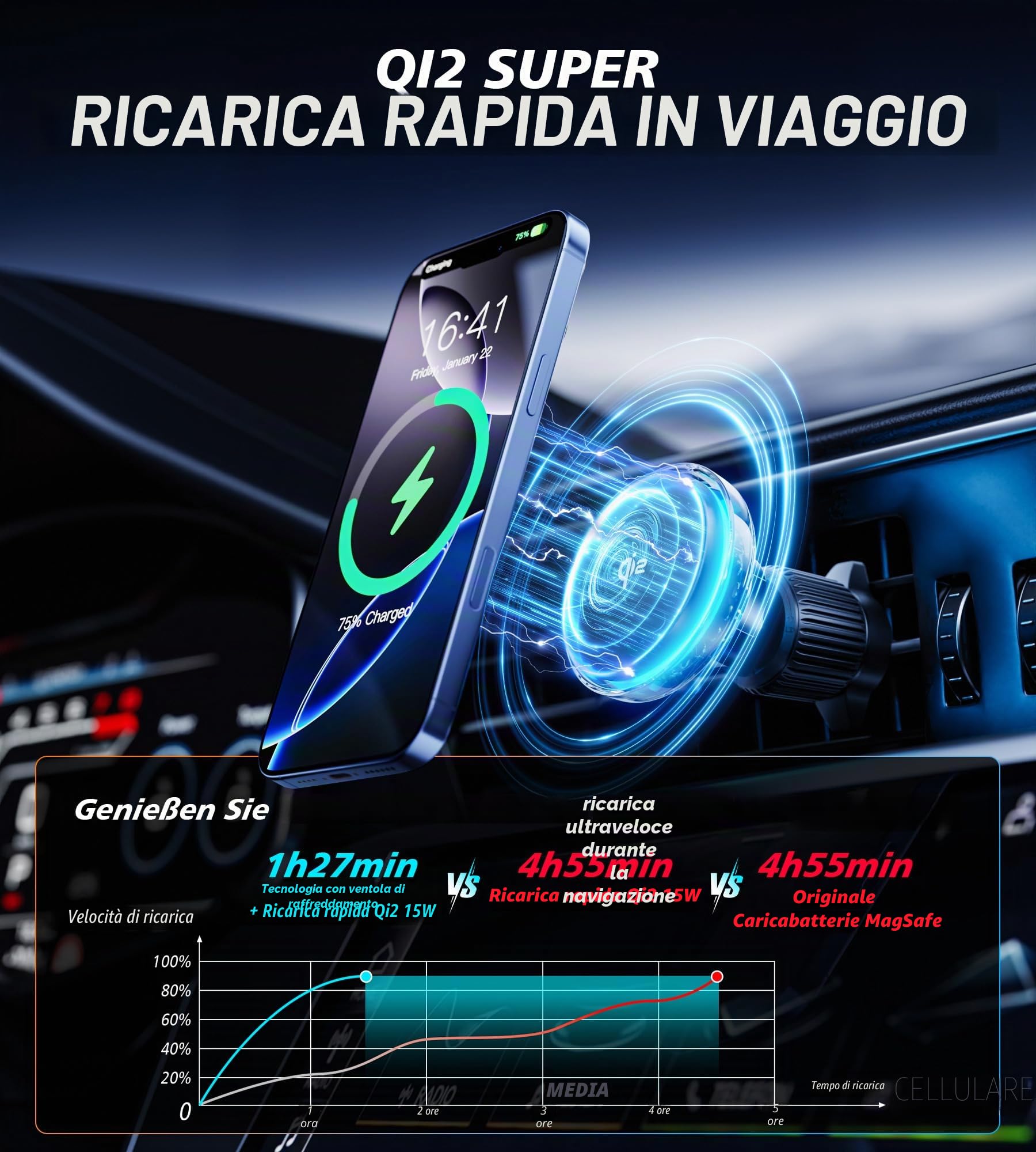 Qi2 15W Caricatore Wireless Auto Magsafe con Ventola di Raffreddamento, [Caricatore Rapido Refrigerante con Luci RGB] Supporto Magnetico Telefono Wireless Auto Compatibile con iPhone 17/16/15/14/13/12