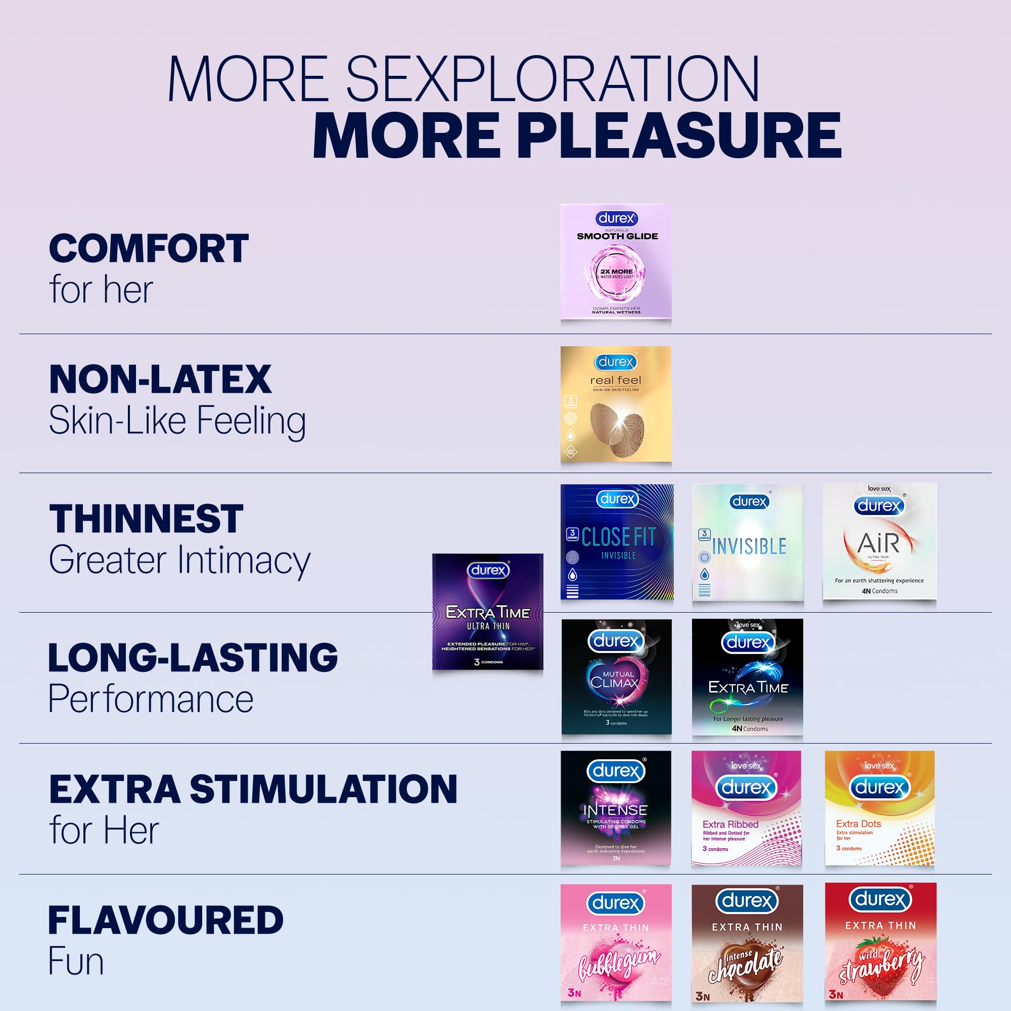 Durex Smooth Glide Condoms for Men - 10 Count (Pack of 3) | with 2X Water-Based Lubricant | Ultra Thin product image 7
