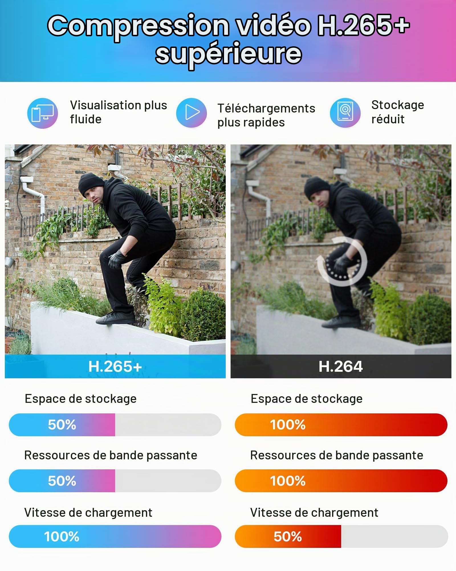 ZOSI Enregistreur DVR 8CH H.265+ 1080P pour Kit Vidéo Surveillance No HDD | Détection Personne & Véhicule, Alerte APP Gratuite, sans Disque Dur, Enregistrement 24/7 pour Vidéo Surveillance