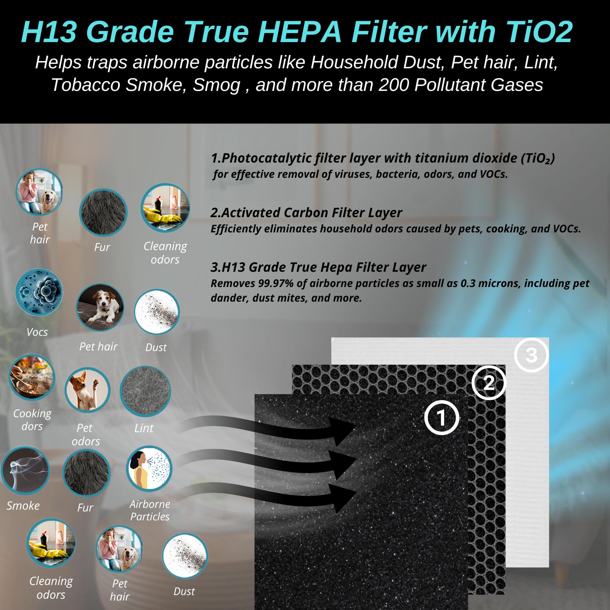 Replacement HEPA Filter with TiO2 for Enhanced Air Quality - Compatible with Aerus Electrolux Guardian Series Air Purifiers
