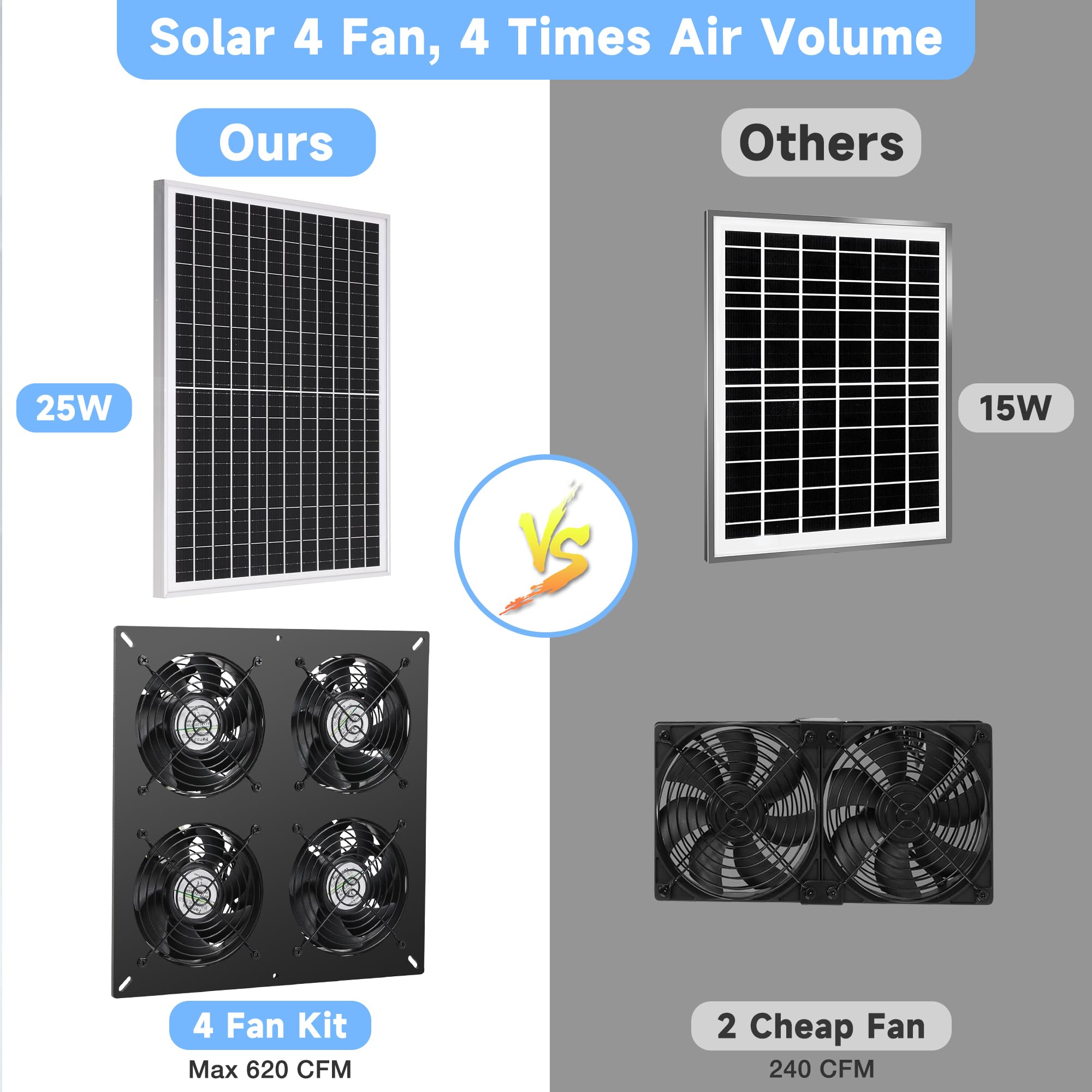 Fanspex Kit de 4 ventiladores solares impermeables para gallinero, invernadero y cobertizo | Ventiladores solares de alta velocidad para entrada o escape de aire al aire libre