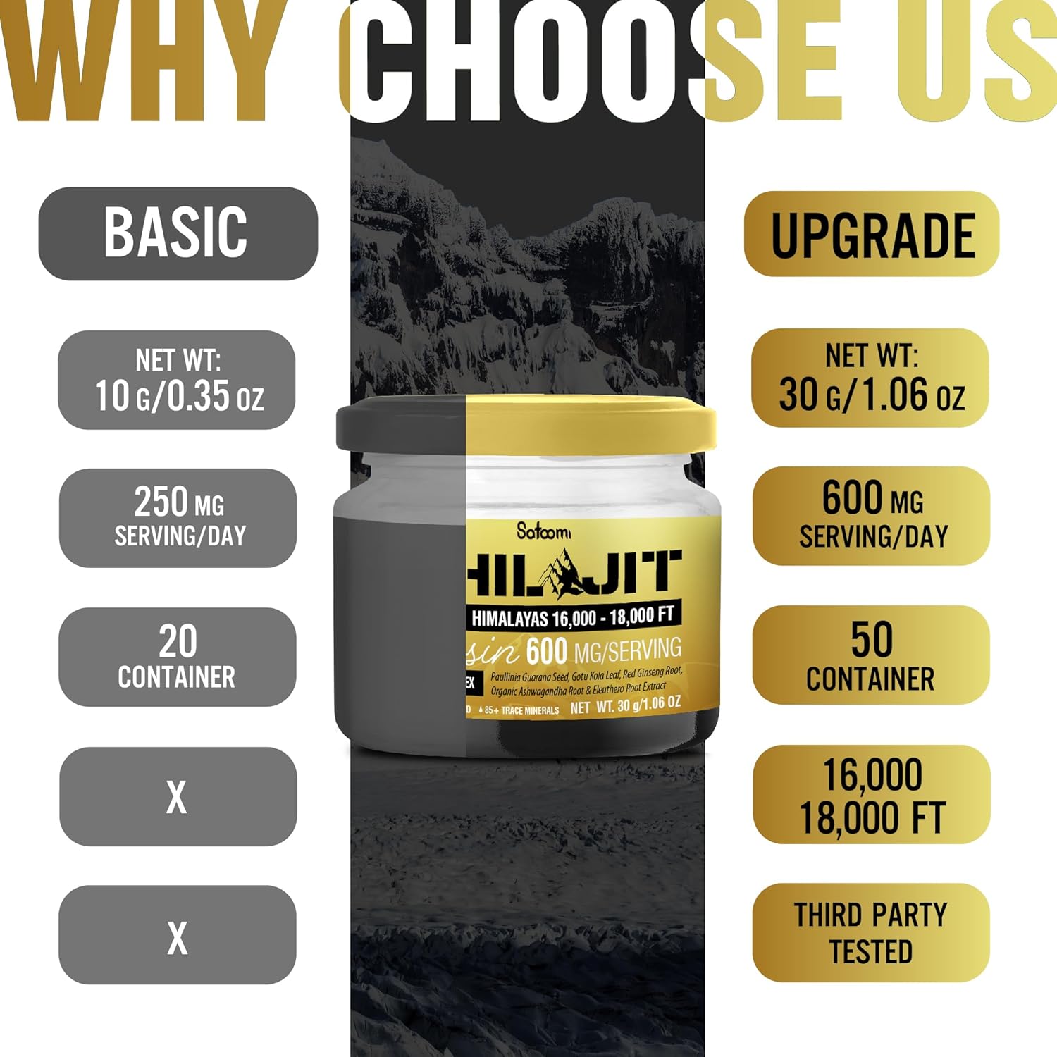 Satoomi Shilajit Himalayan Organic Resin - 30g Shilajit Supplement with 85+ Trace Minerals, Paullinia Guarana, Gotu Kola & More - Energy Production, Immune System, Comfortable Mood - 50-Day Supply