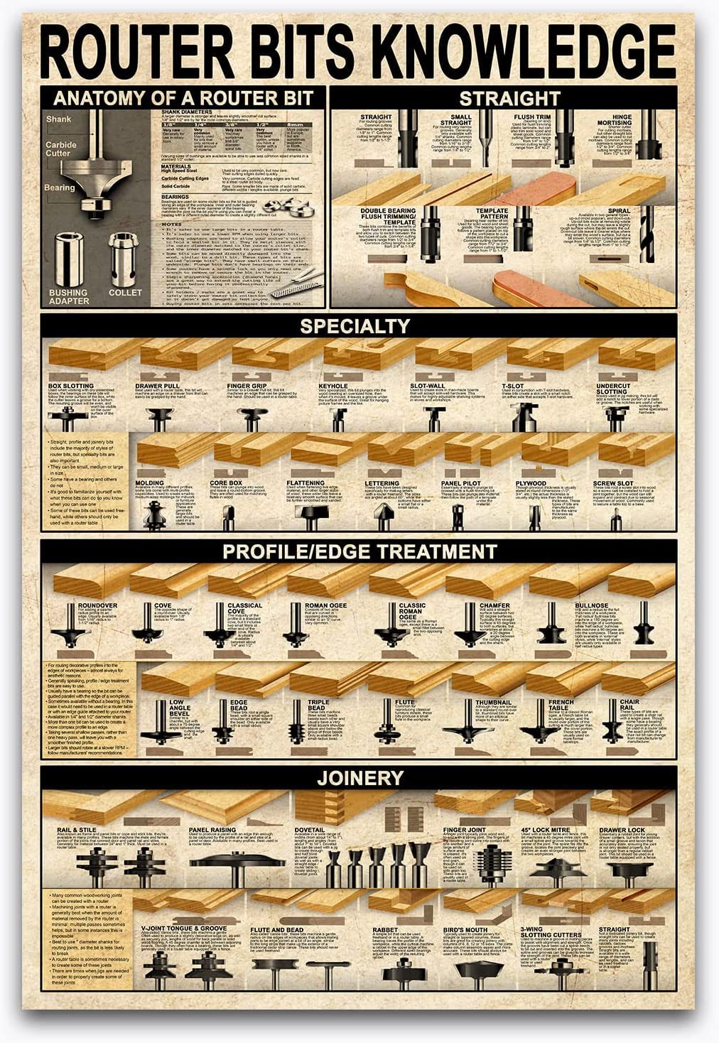 Hlbsdm Tinsign-10 Router Bits Knowledge Metal Signs Vintage The Ultimate Guide To Woodworking Retro Poster Wall Art For Carpentry Studio Home Farmhouse Man Cave Decor Plaque 8" X 12"