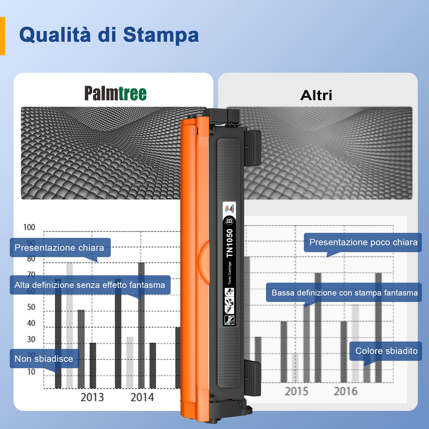 Palmtree Toner TN1050 Compatibili per TN-1050 Toner Brother DCP1612W per Brother MFC1910W HL-1110 HL-1210W HL-1212W MFC-1810 DCP-1512