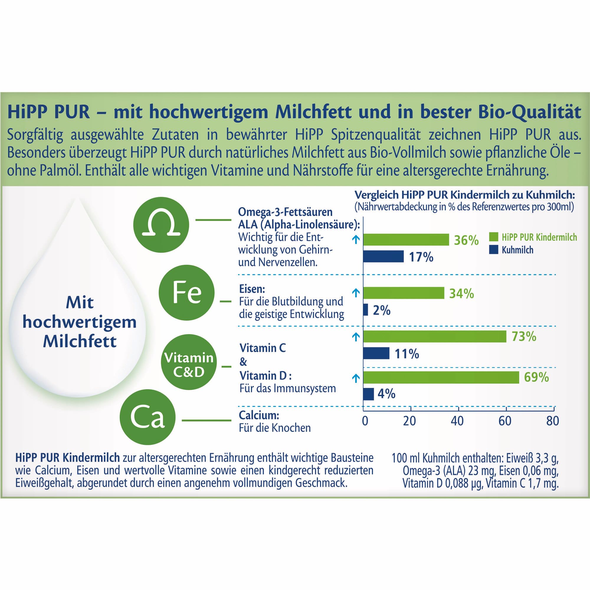 HiPP Kindermilch PUR 5 x 500g ab 12. Monat Bio-Vollmilch ohne Palmöl Vitamin C D Calcium Omega 3