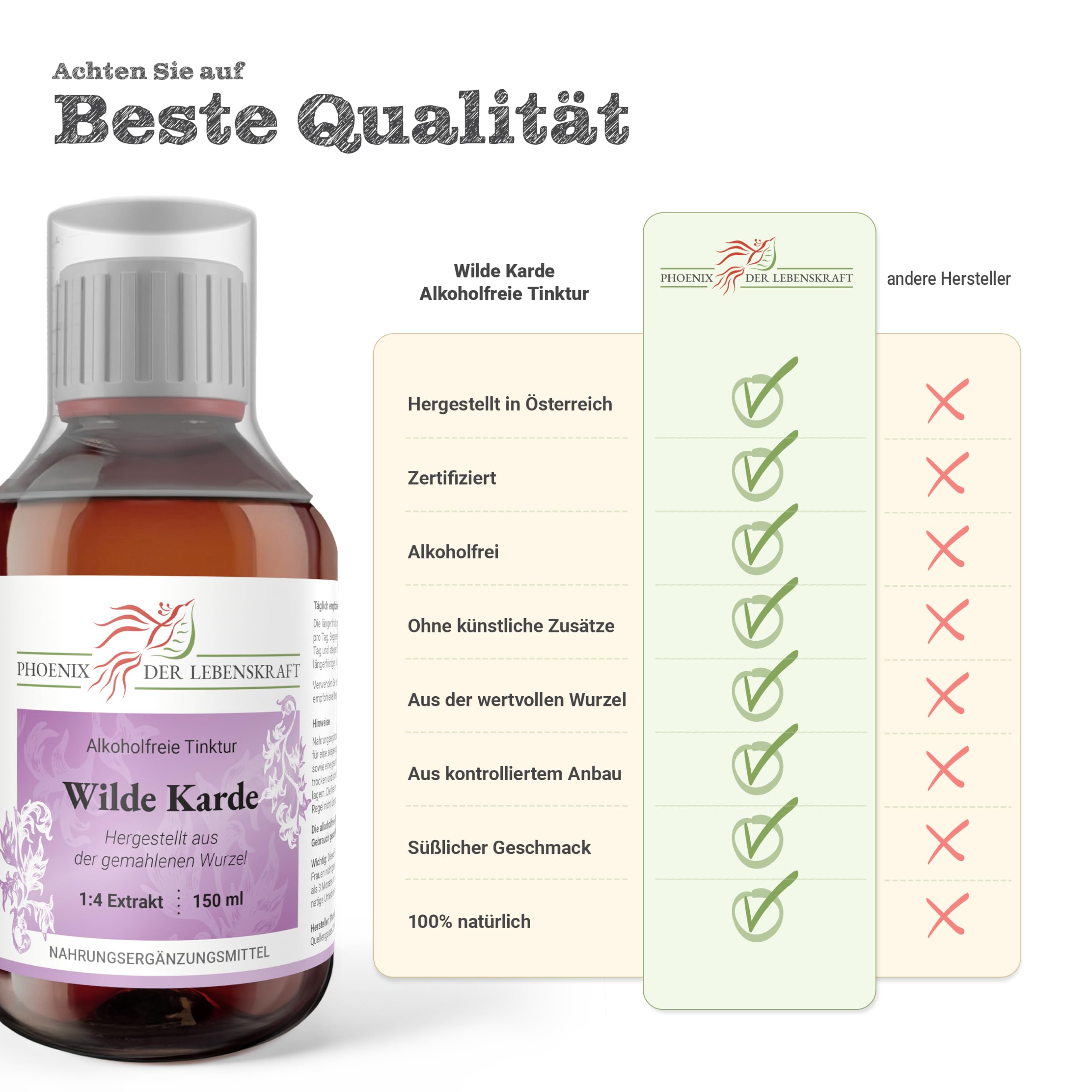 Wilde Karde Tinktur (alkoholfrei) - 150ml, Dipsacus fullonum Tropfen, 1:4 Extrakt, Top Premium Qualität, Hergestellt in Österreich, Vegan