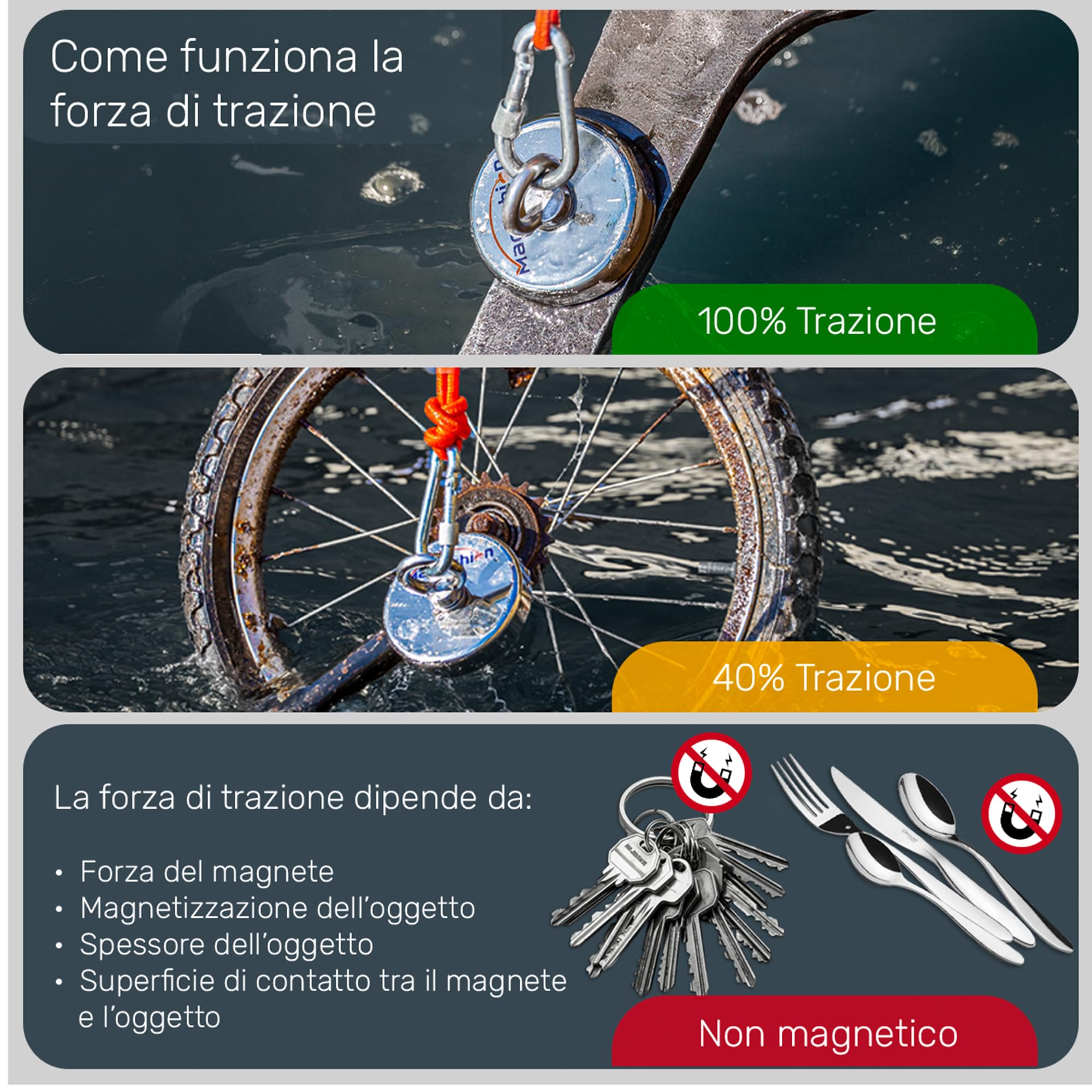 MAGFISHION Calamita Potente - Set di Magnete da Pesca - Forza di Trazione 1400KG (2x 700kg) - Ø135mm - Magneti al Neodimio - Calamite Potenti con Corda (20M) & Guanti - Magnet Fishing