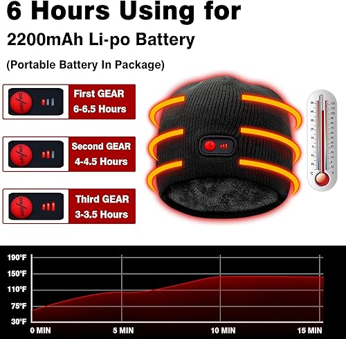 Miniatura 3 de Autocastle Gorro térmico con batería recargable, 3 calor