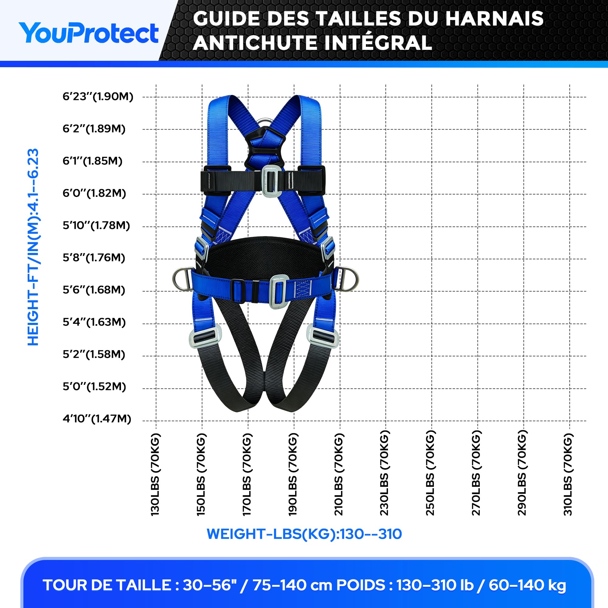 Harnais de sécurité complet réglable avec longe de 1,8 m, Certification CE | charge maximale de 140 kg, pour travaux en hauteur et construction