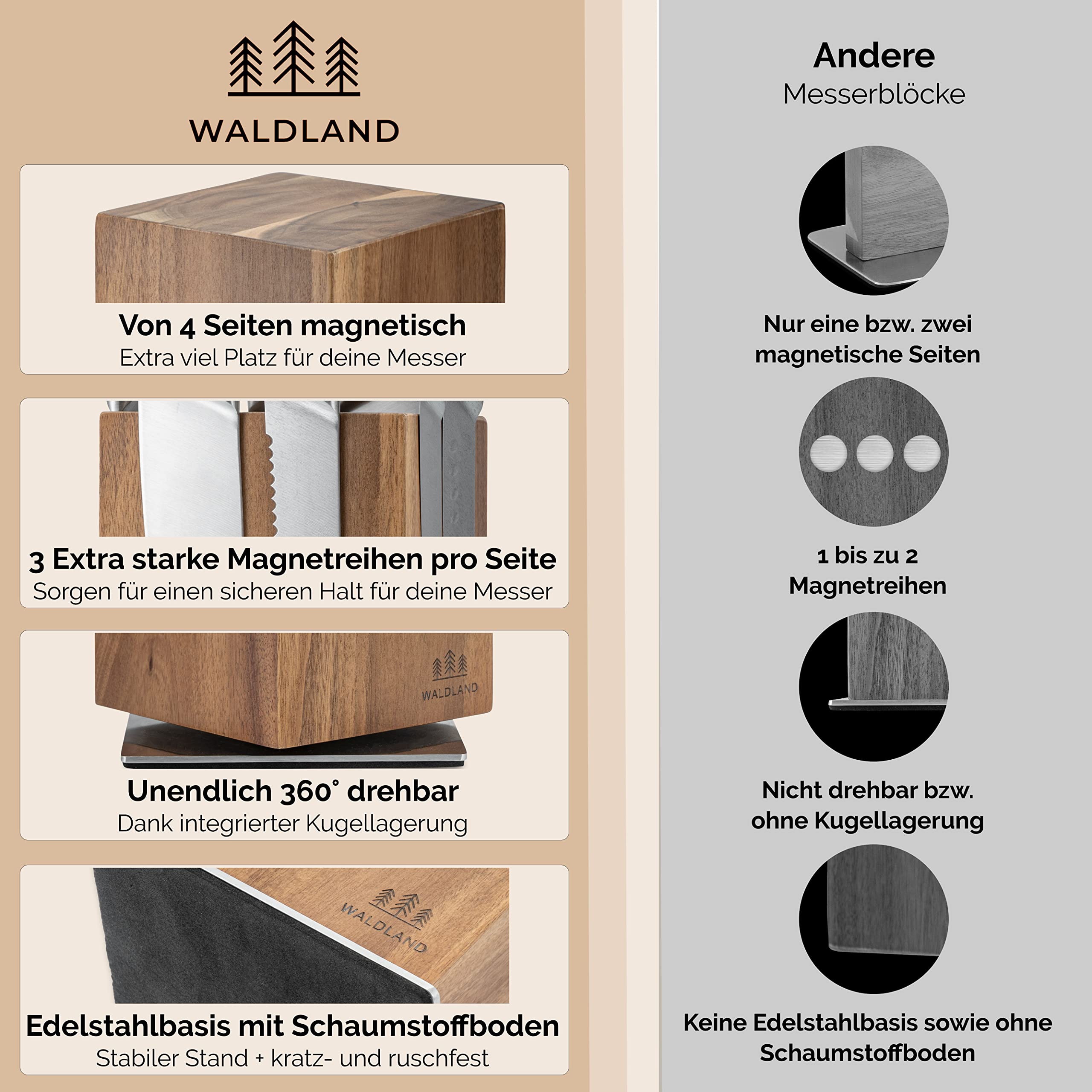 WALDLAND Bloc à couteaux de qualité supérieure sans couteau,Bloc à couteaux magnétique et rotatif à 360°,En bois d'acacia élégant et robuste,Bloc en bois,Organiseur de cuisine