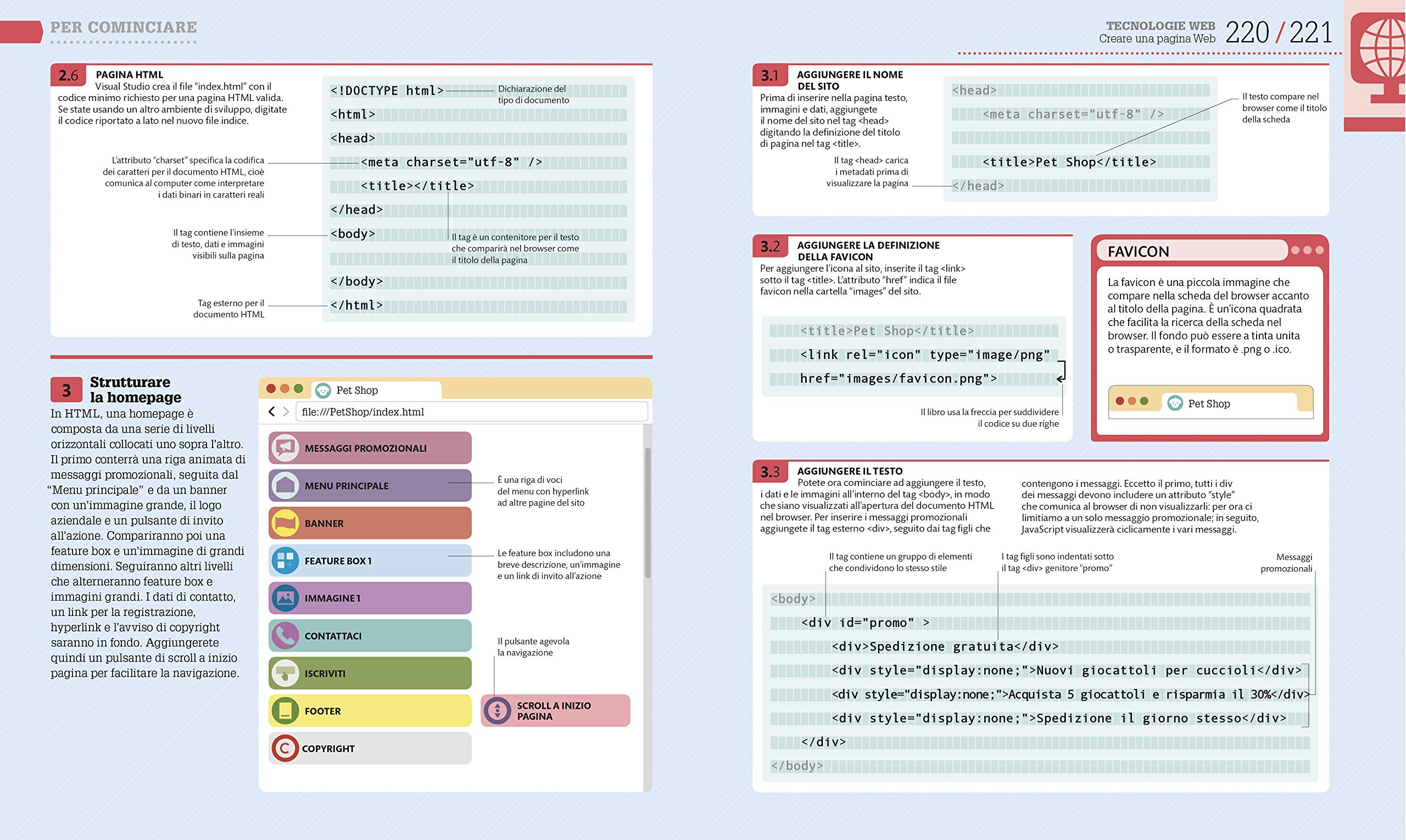 Coding - Guida facile per principianti