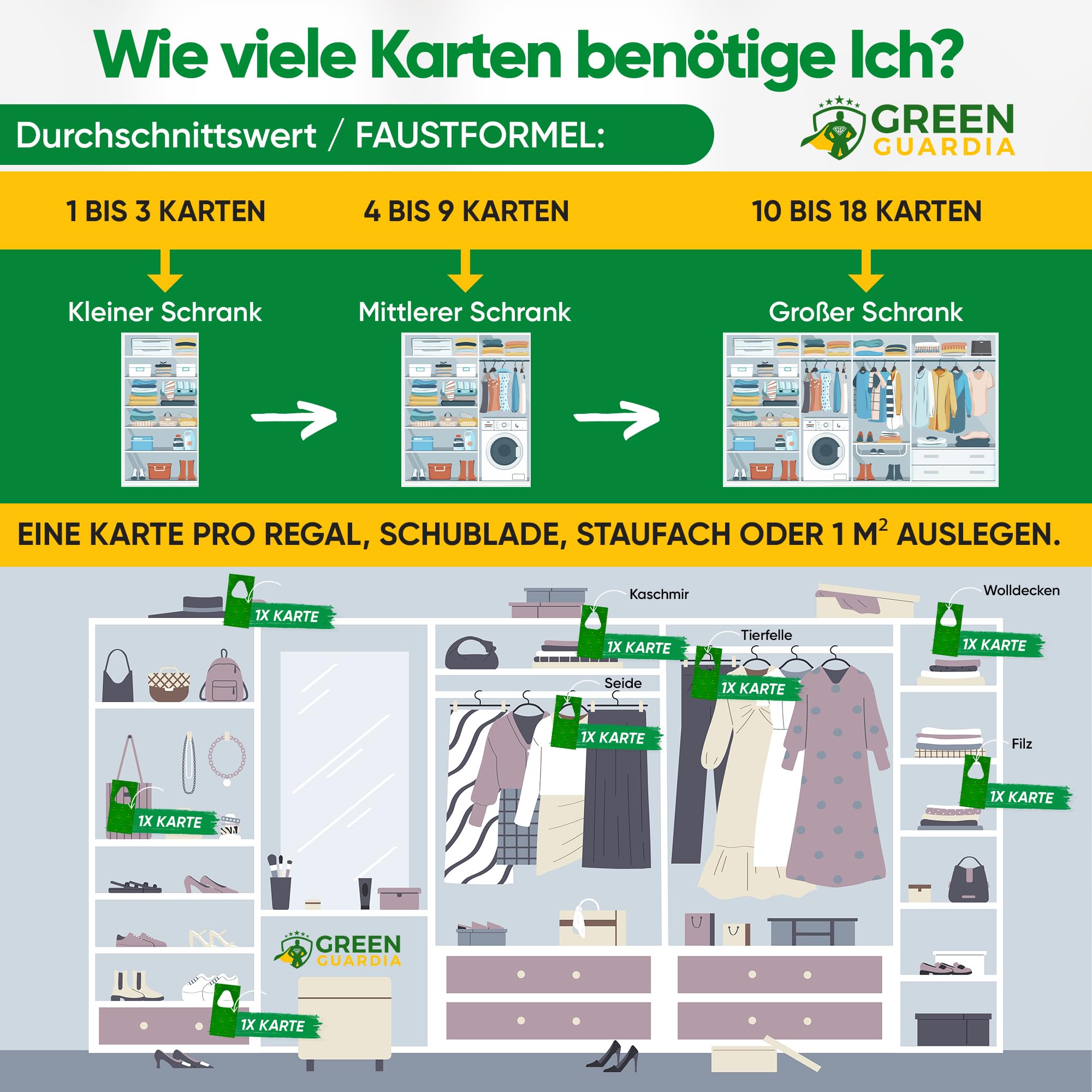 GREEN GUARDIA Vespe contro le tarme, 1 biglietto da 4 consegne, efficace contro le tarme, alternativa biologica ed ecologica alle trappole per tarme, spray per tarme, trappola per feromi