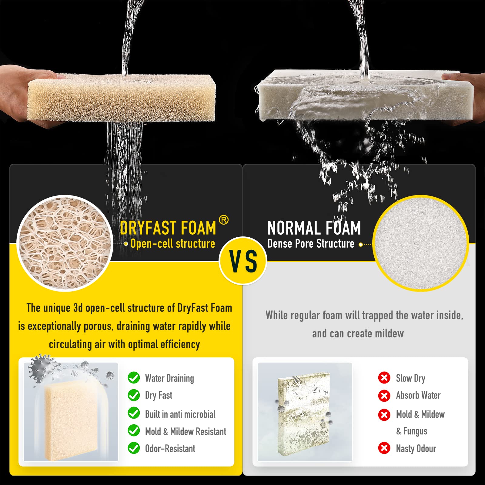 SUNROX DryFast Foam Outdoor Bench Cushion with DryMesh Drainage, All