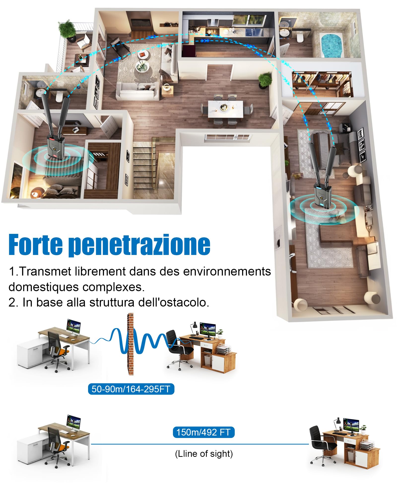 Trasmettitore e ricevitore HDMI wireless Pro 4K@30Hz, 150M Range Ultra HD HDMI Trasmissione radio Kit per DSLR, laptop, Netflix, YouTube to TV/Projector
