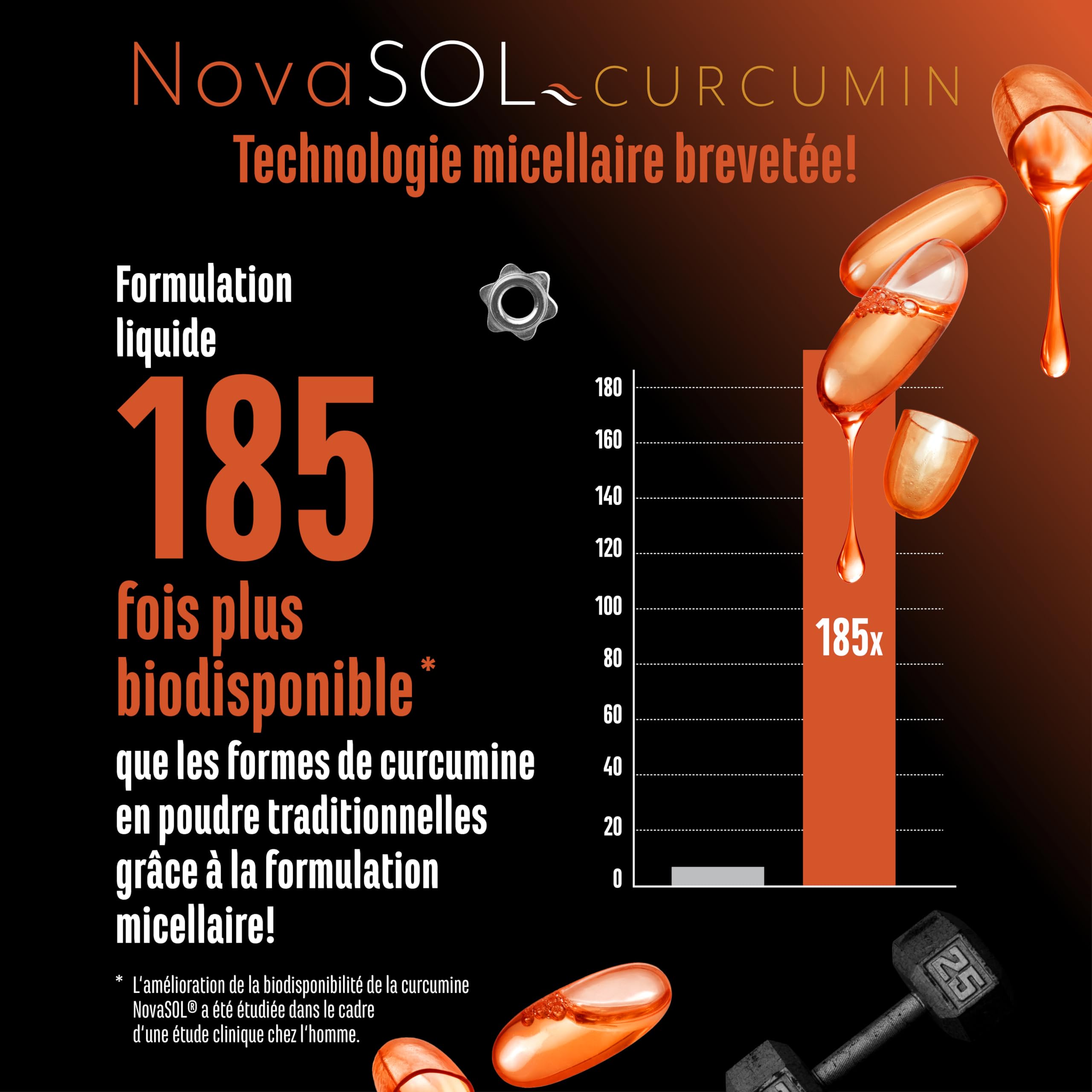 Curcuma NovaSol® - 120 capsules Liquides - 1000mg de Curcumine par Dose Journalière - Avec la Technologie Brevetée NovaSOL® - Biodisponibilité 185 Fois Supérieure grâce à la Forme Liquide - Végétalien
