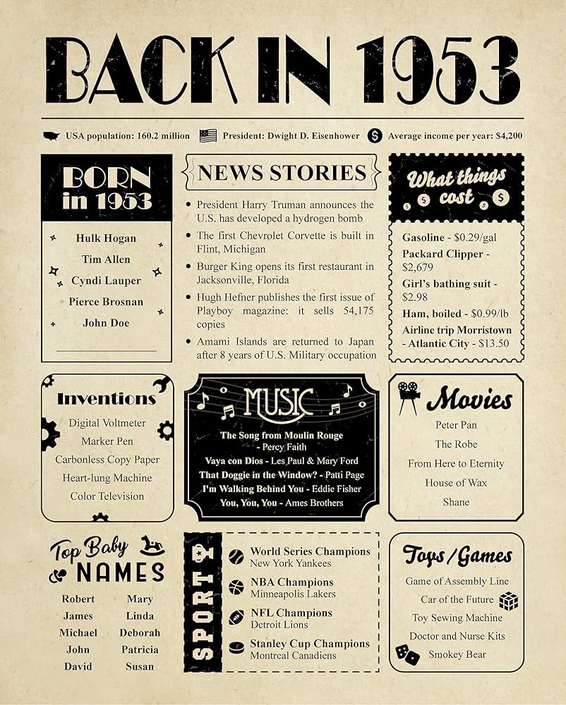 Amazon.com: 72nd Birthday Card for Her and Him - Ideas 72nd Birthday Gifts for Women and Men - 72 Birthday Decorations - 72 Birthday Party Favors - 1953 Birthday Gifts for Man amazon-com-72nd-birthday-card-for-her-and-him-ideas-72nd-birthday-gifts-for-women-and-men-72-birthday-decorations-72-birthday-party-favors-1953-birthday-gifts-for-man